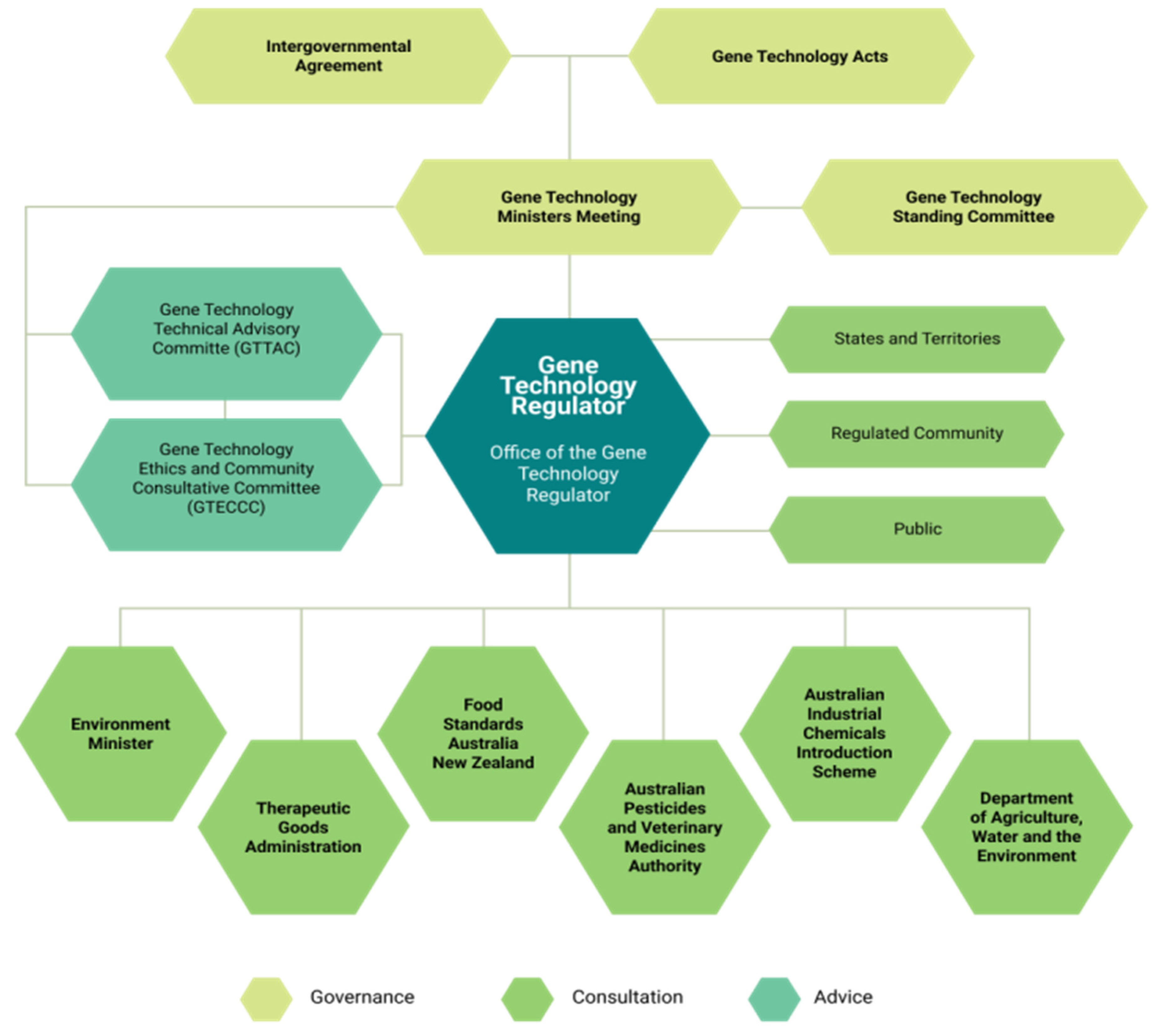 Plants 11 02538 g002