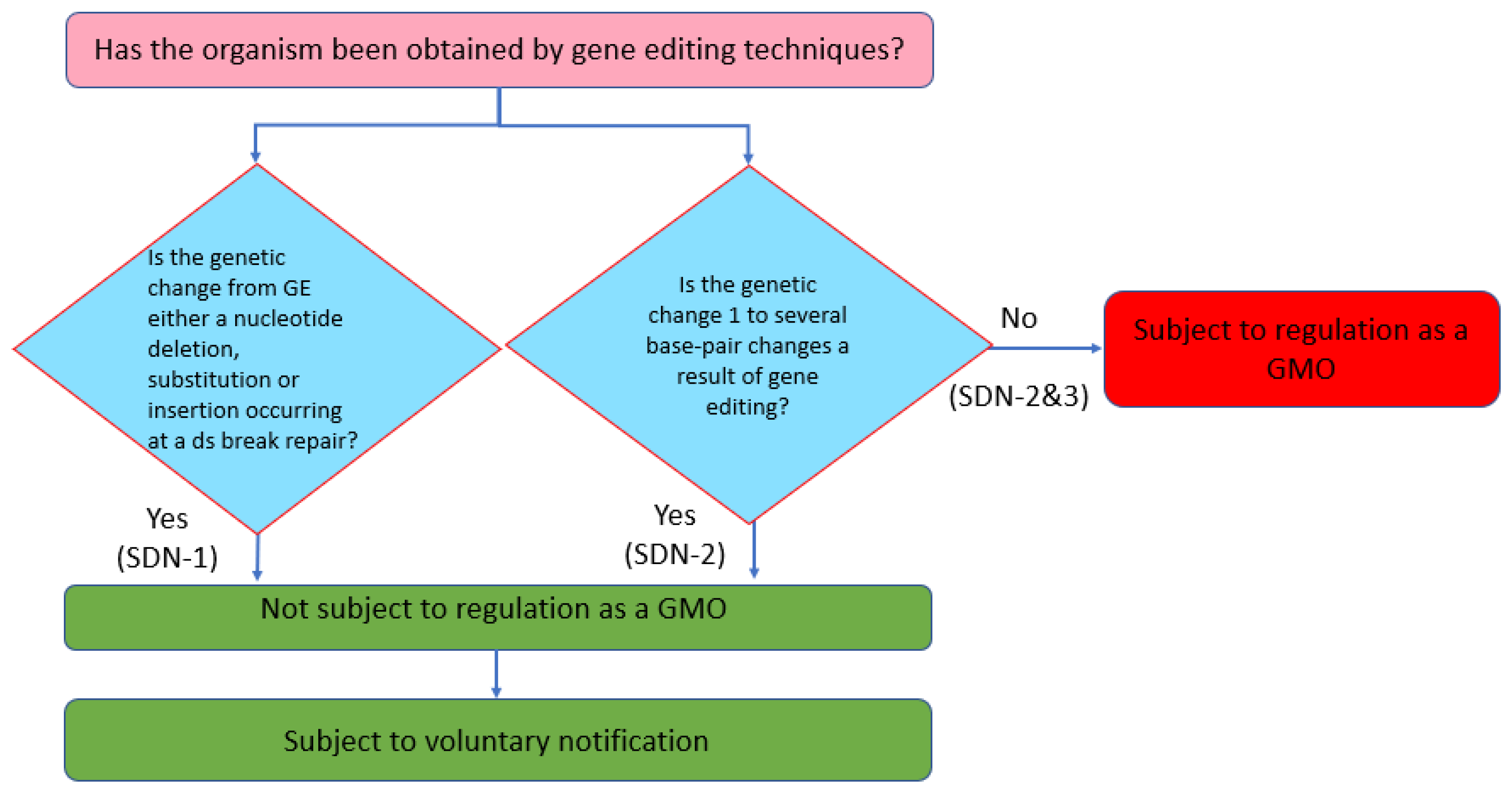 Plants 11 02538 g005