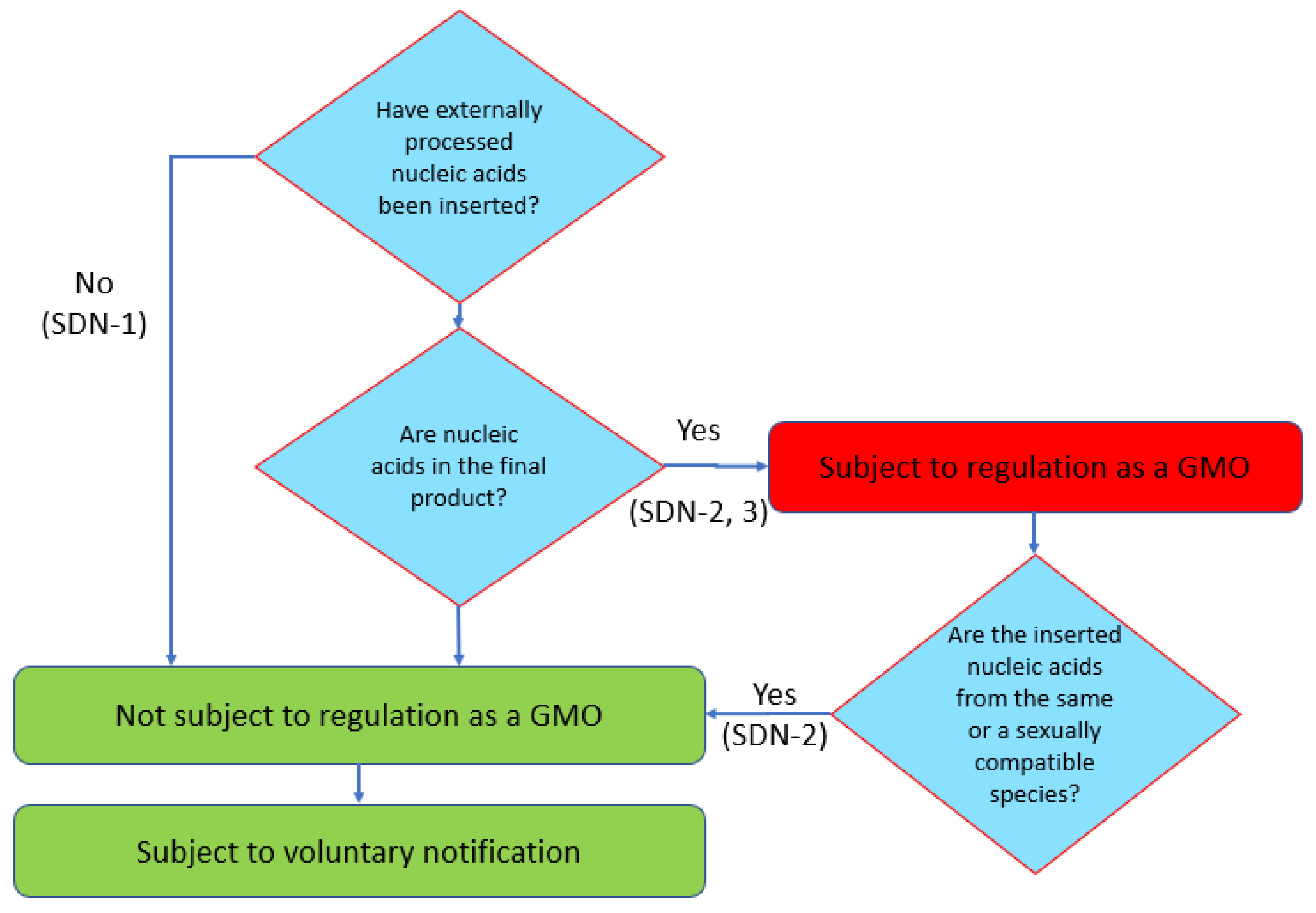 Plants 11 02538 g006