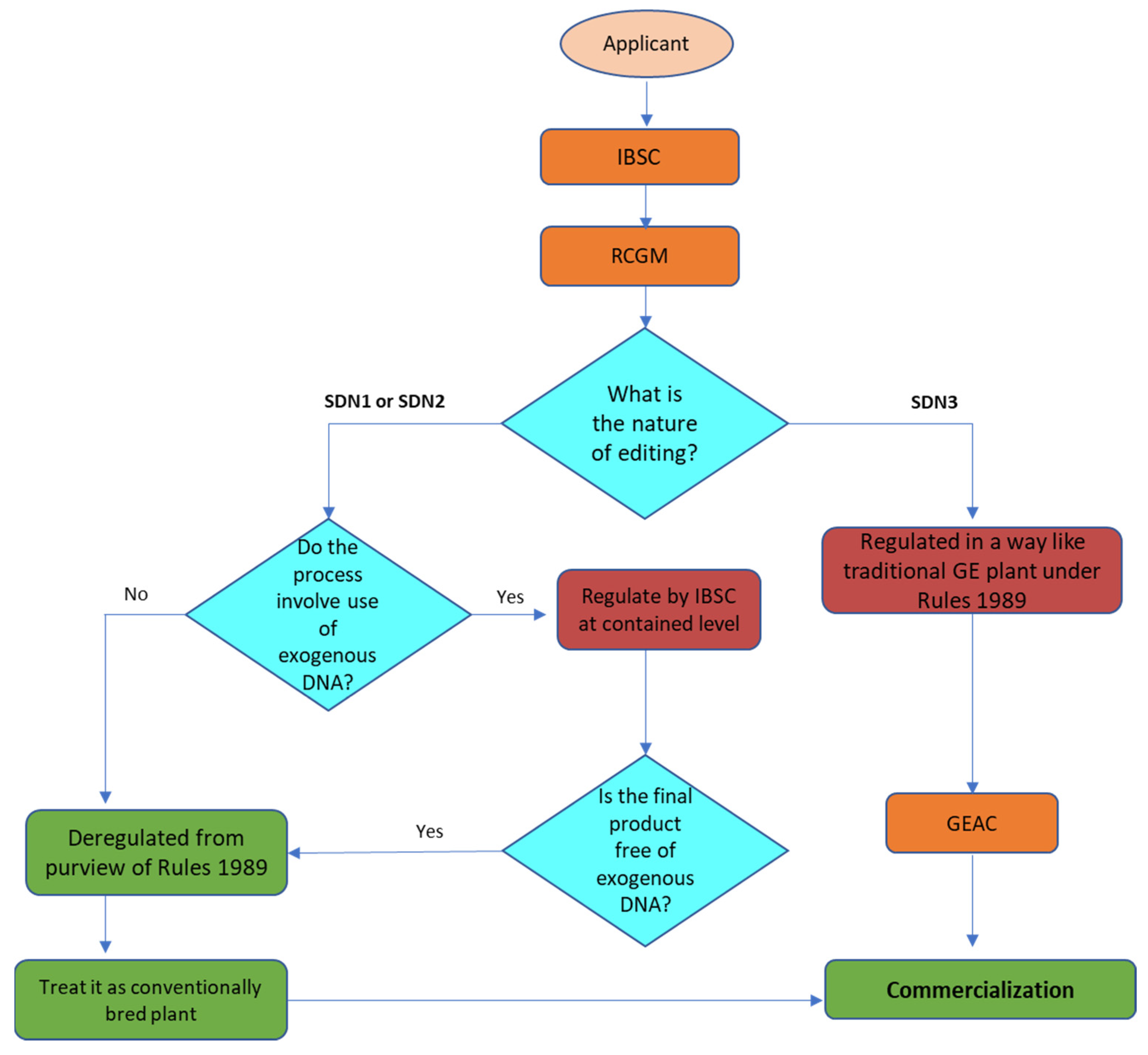 Plants 11 02538 g008