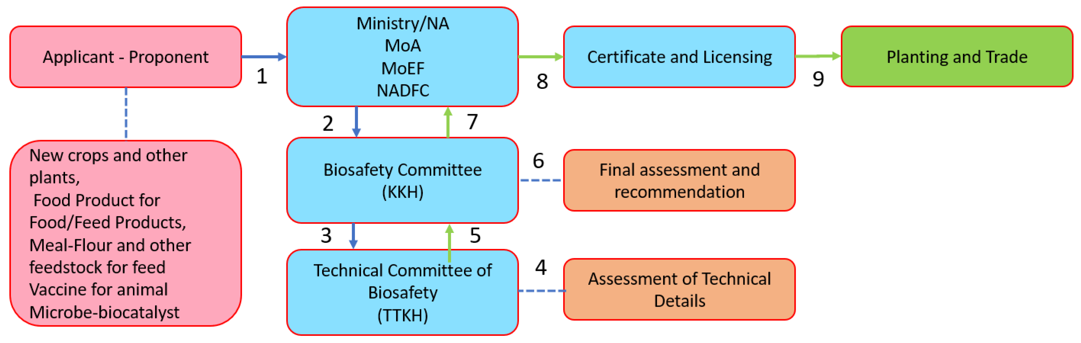 Plants 11 02538 g011