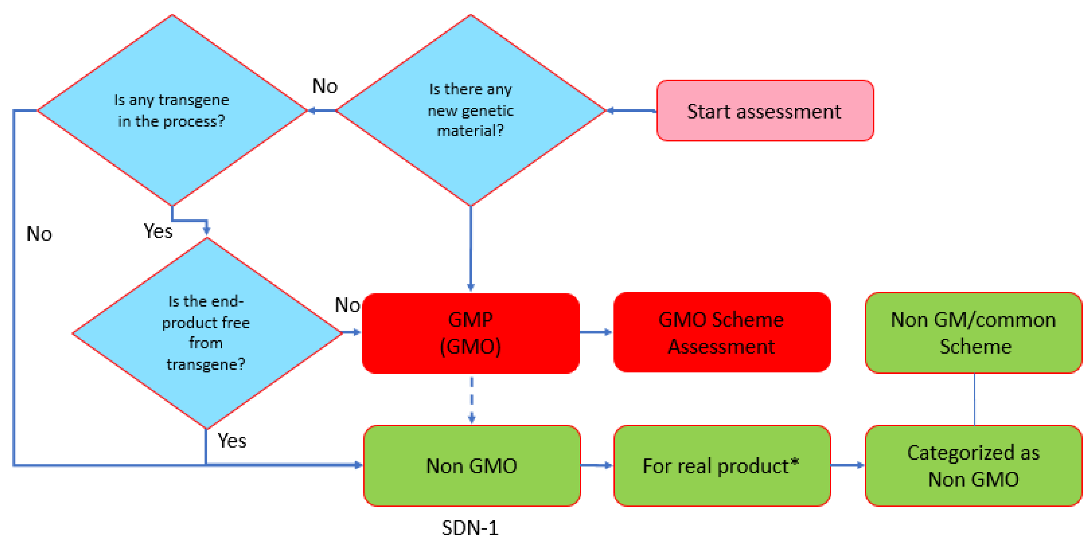 Plants 11 02538 g012