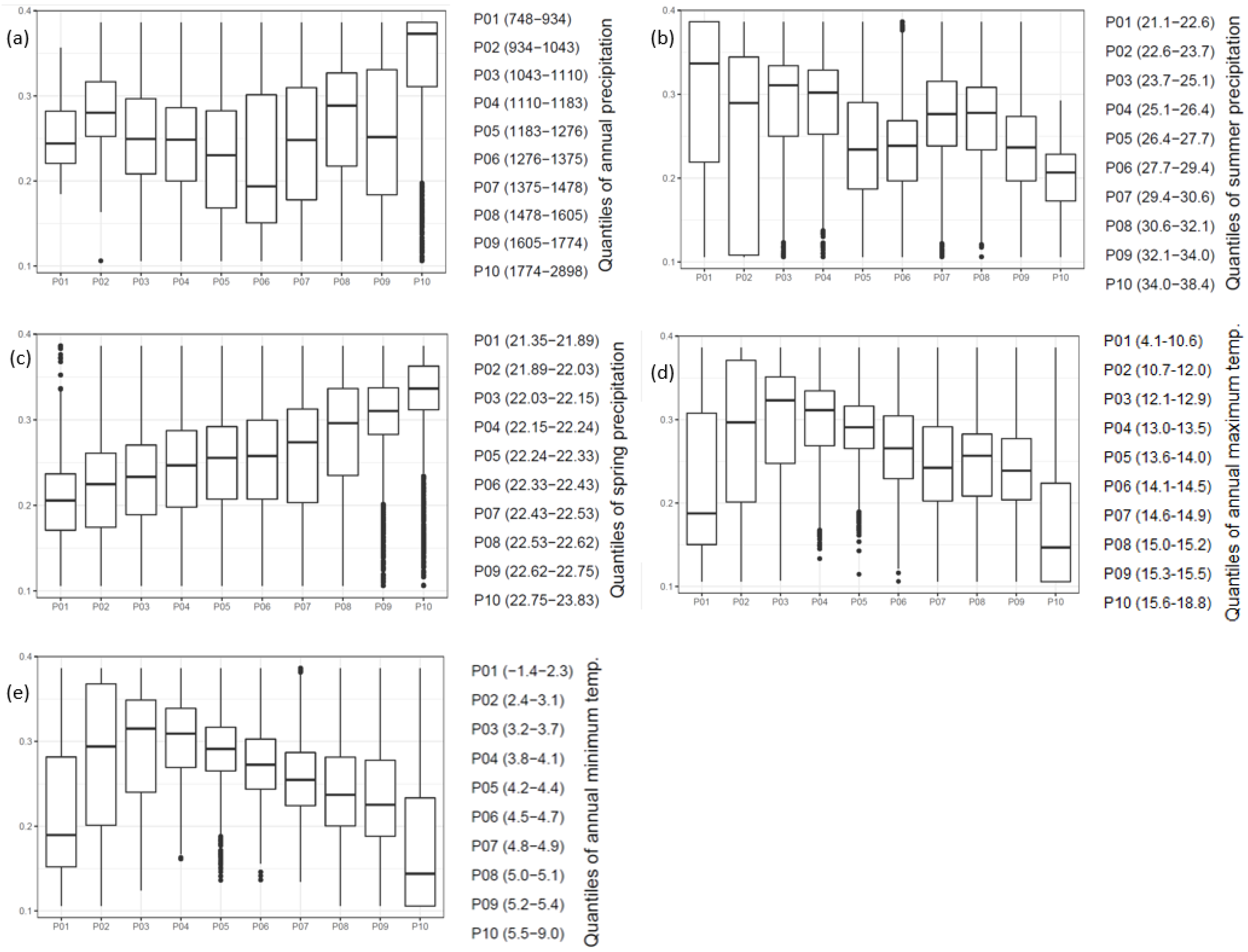 Plants 11 02541 g003