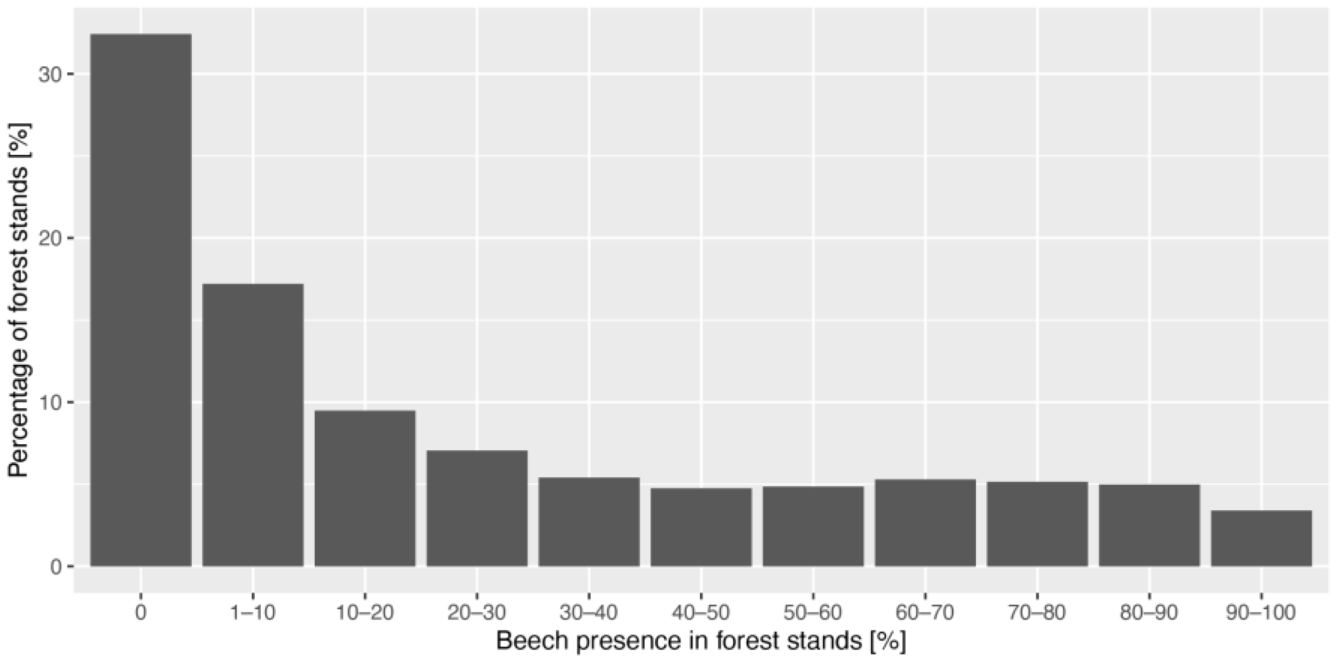 Plants 11 02541 g006