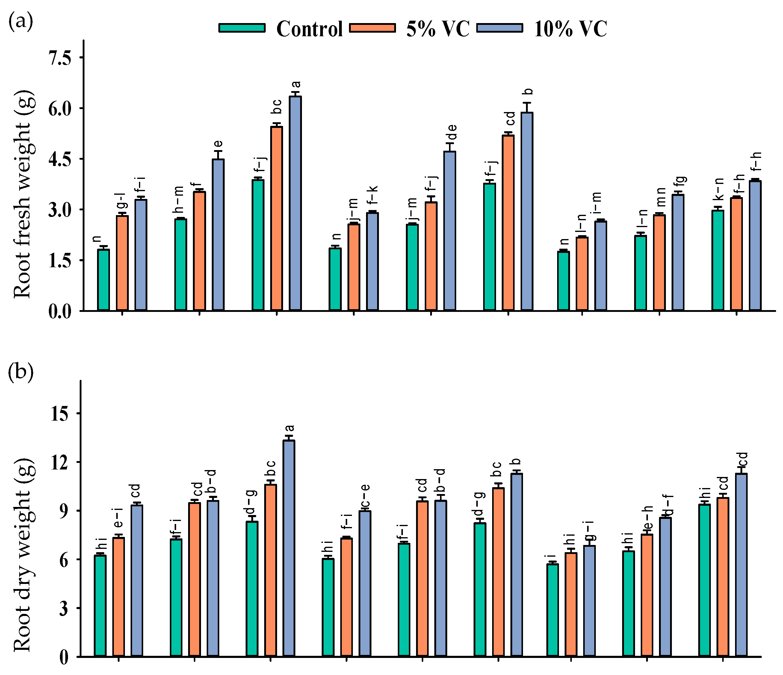 Plants 11 02548 g001a