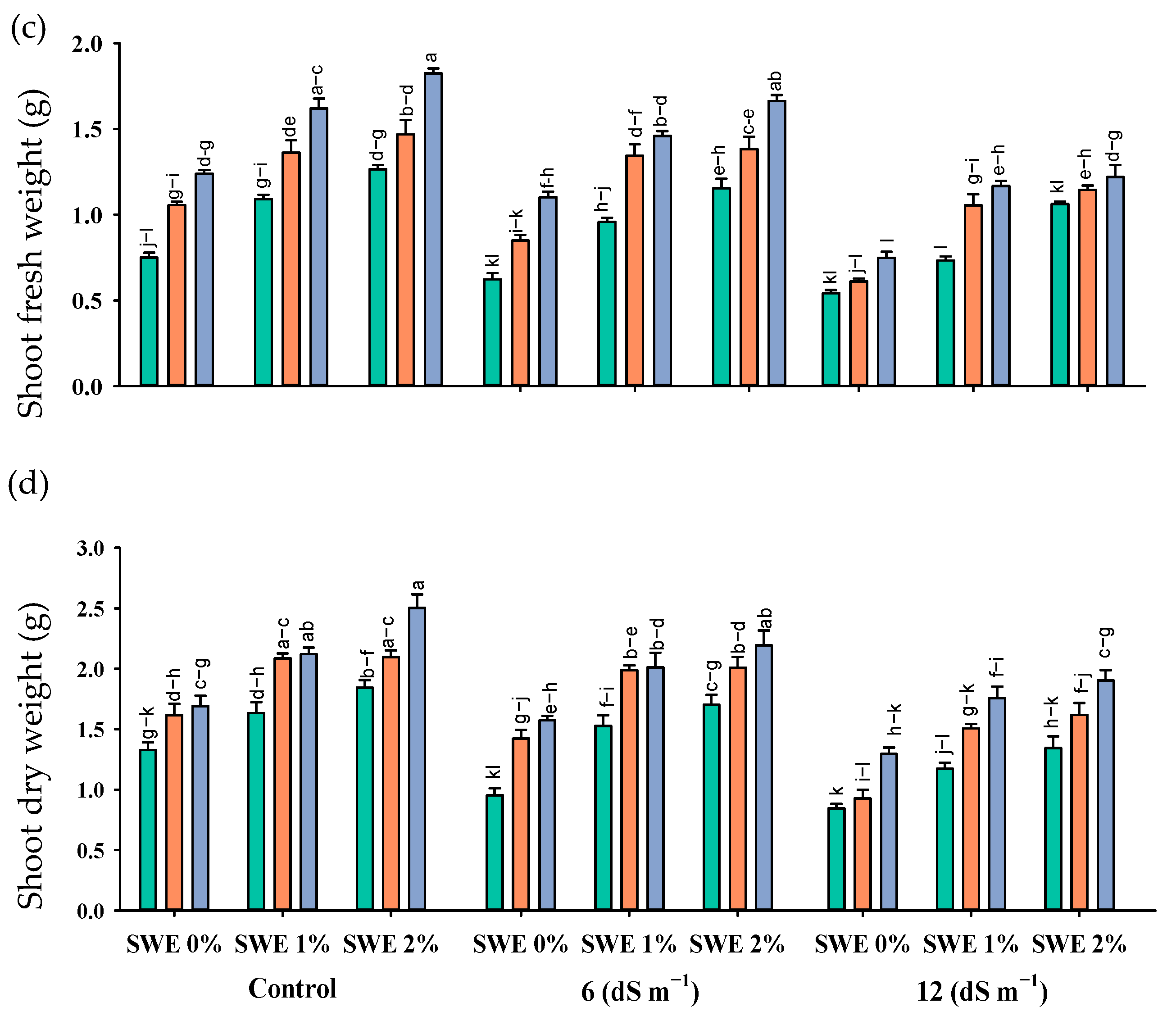 Plants 11 02548 g001b