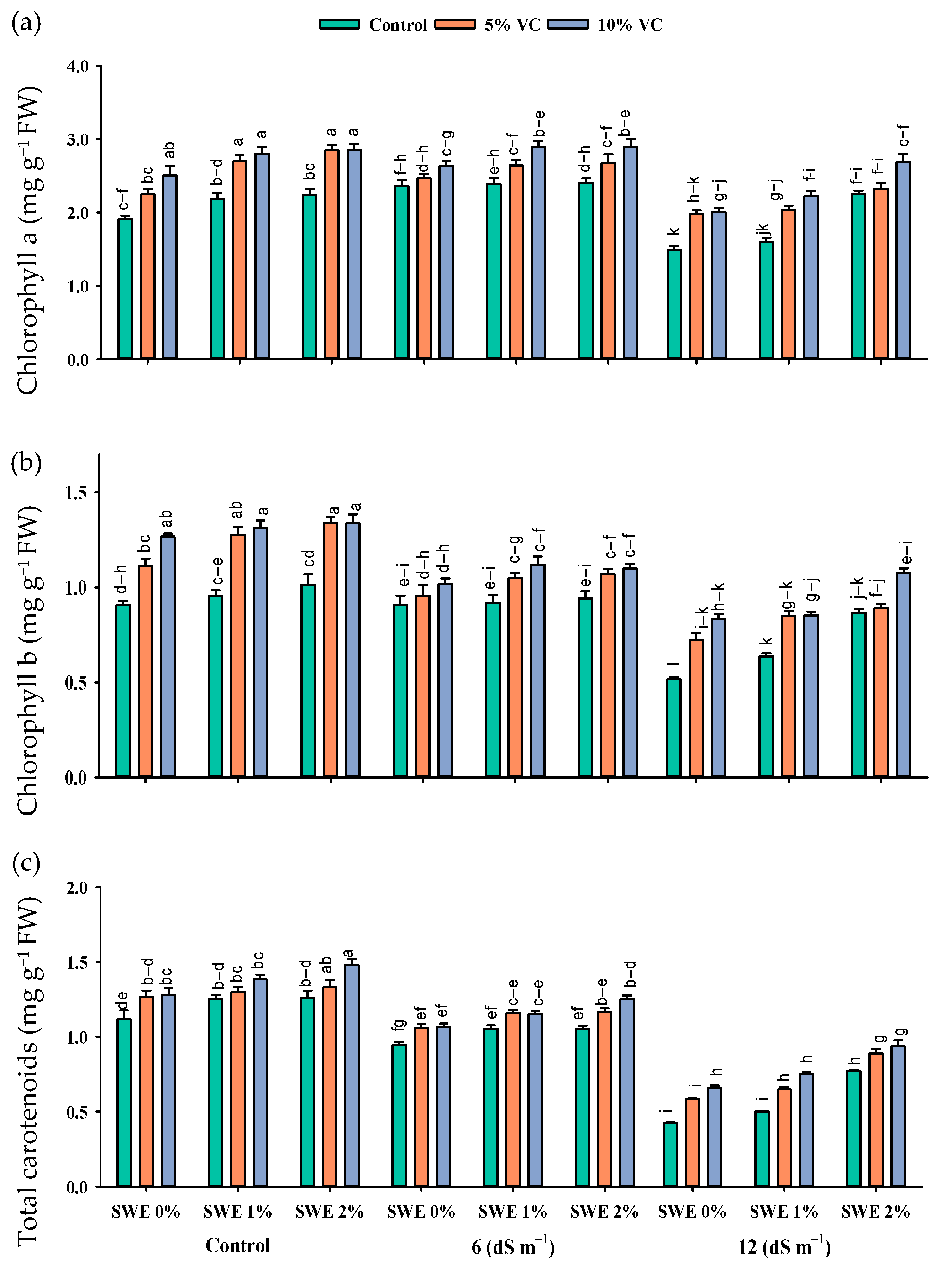 Plants 11 02548 g002