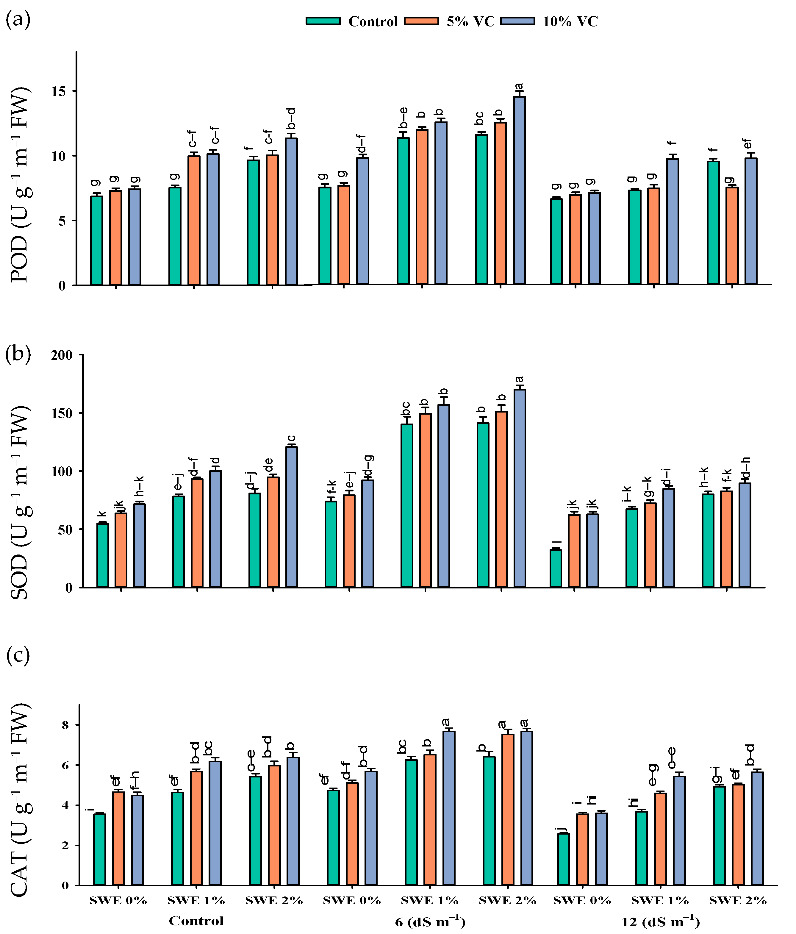 Plants 11 02548 g003