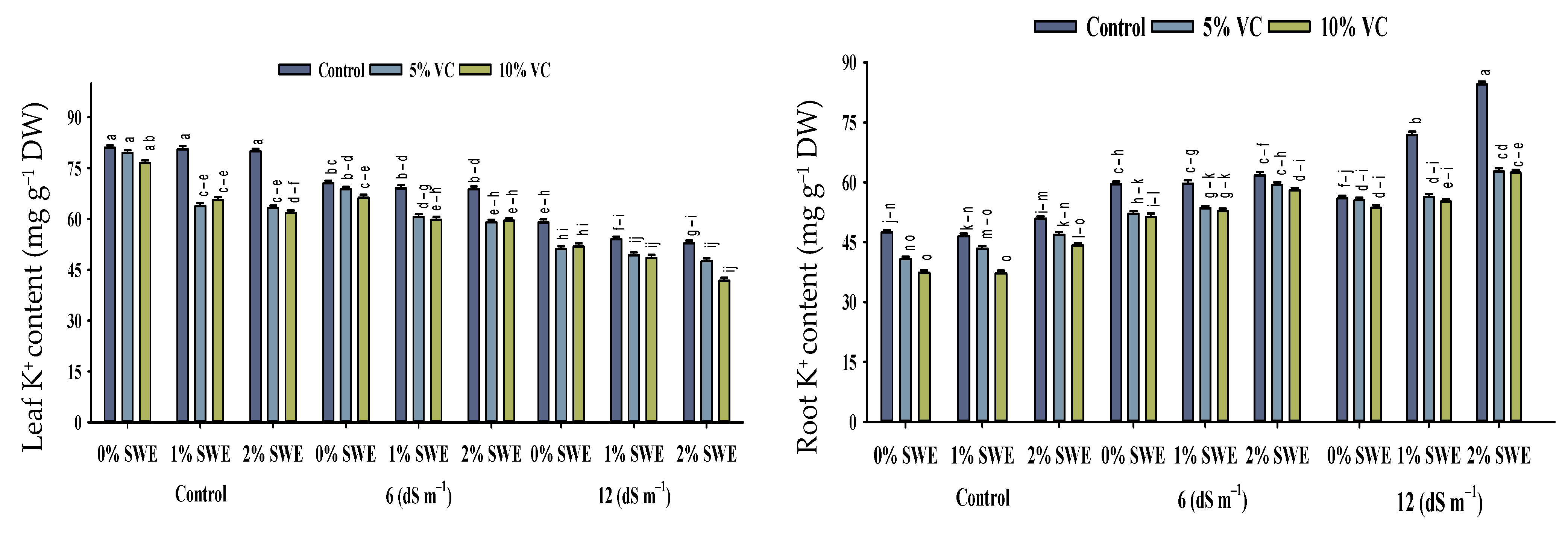 Plants 11 02548 g005a