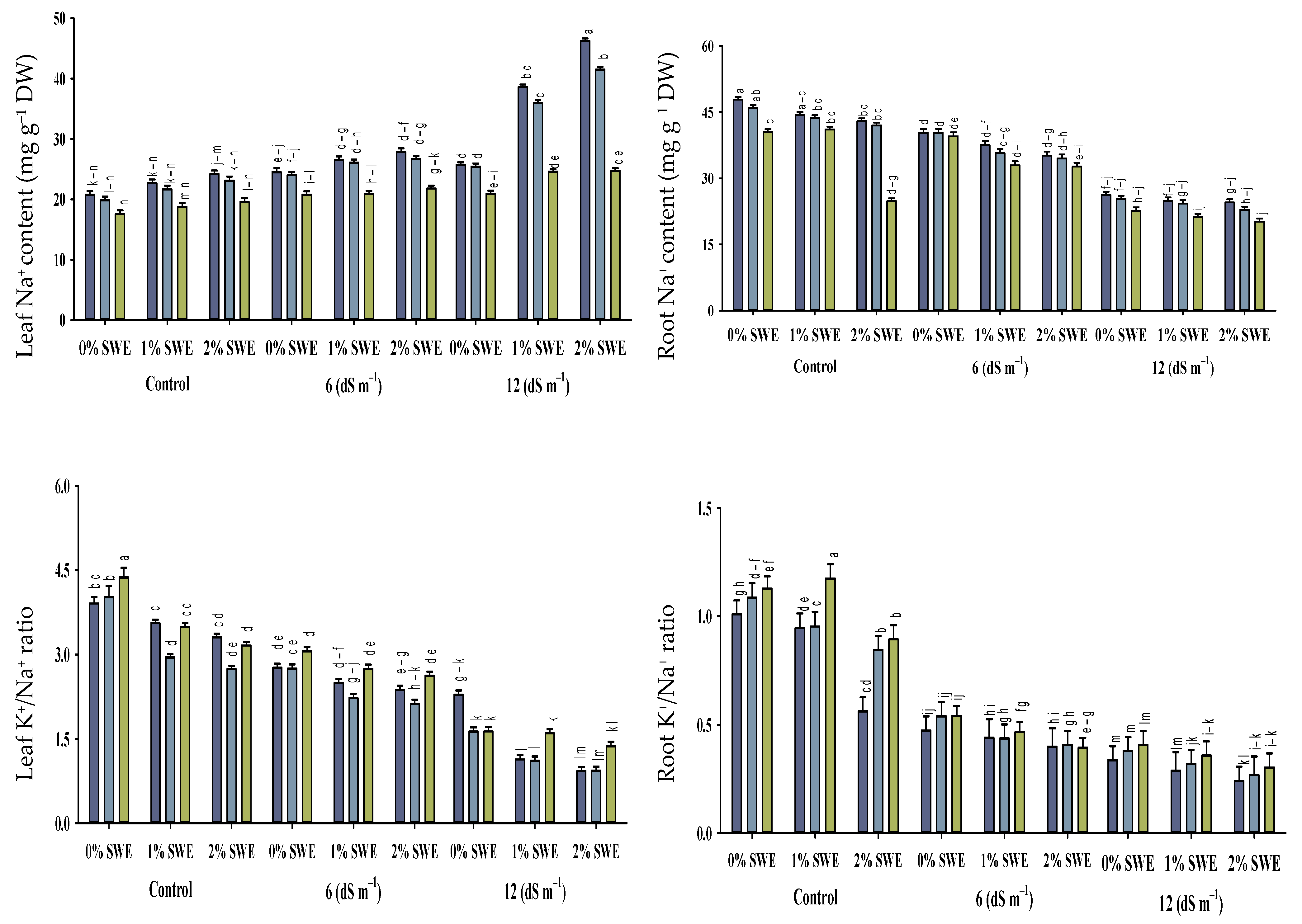 Plants 11 02548 g005b