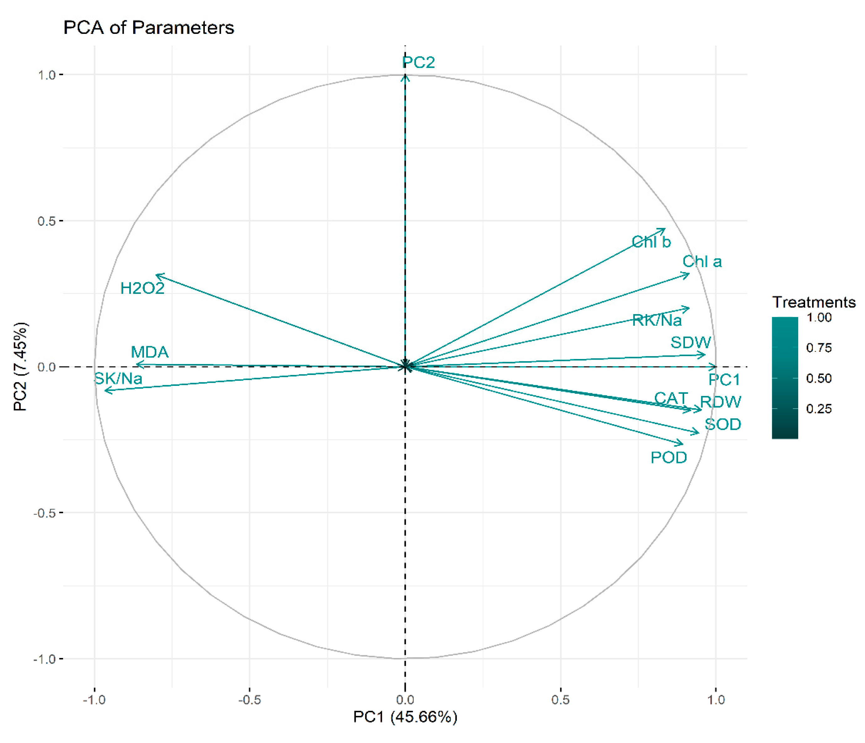 Plants 11 02548 g006