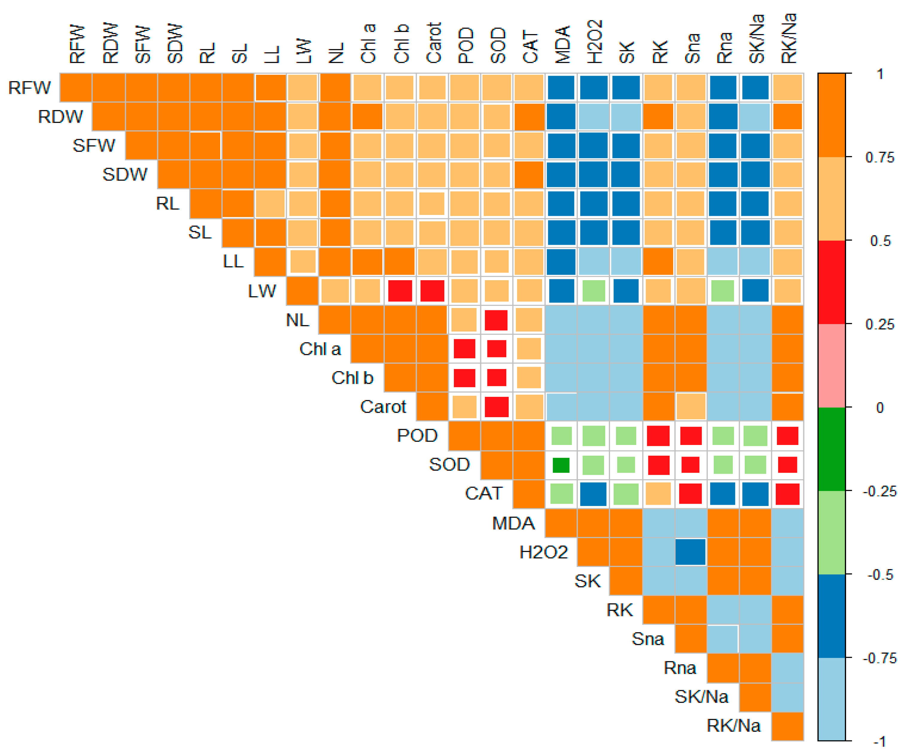 Plants 11 02548 g007