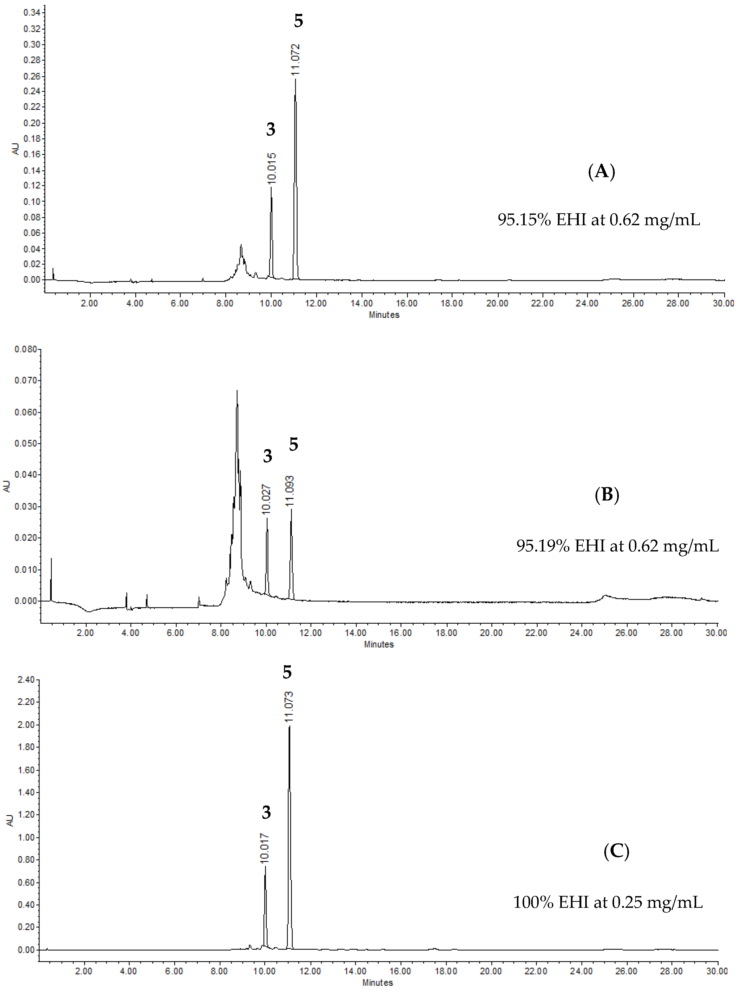 Plants 11 02555 g001