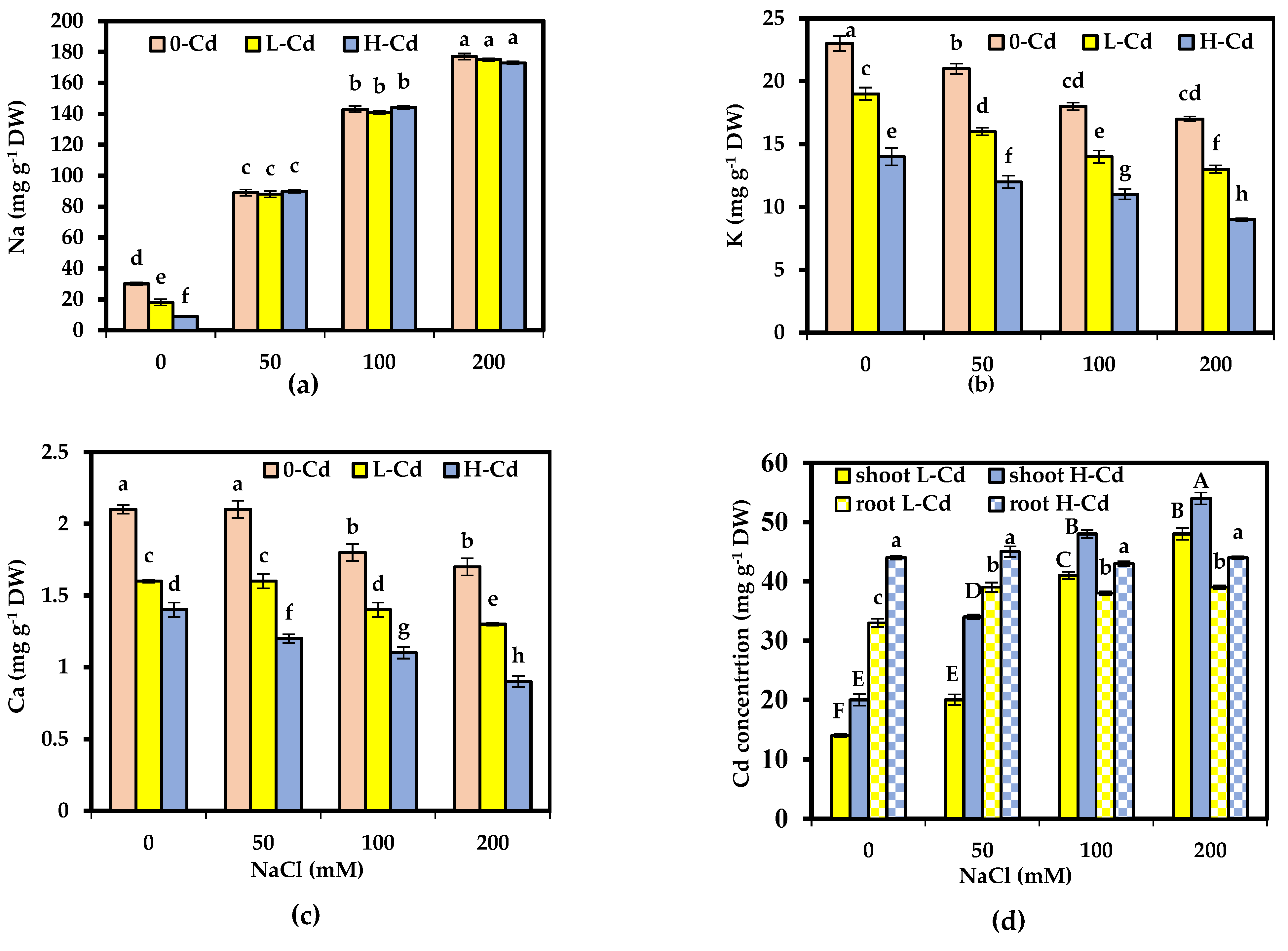 Plants 11 02556 g002
