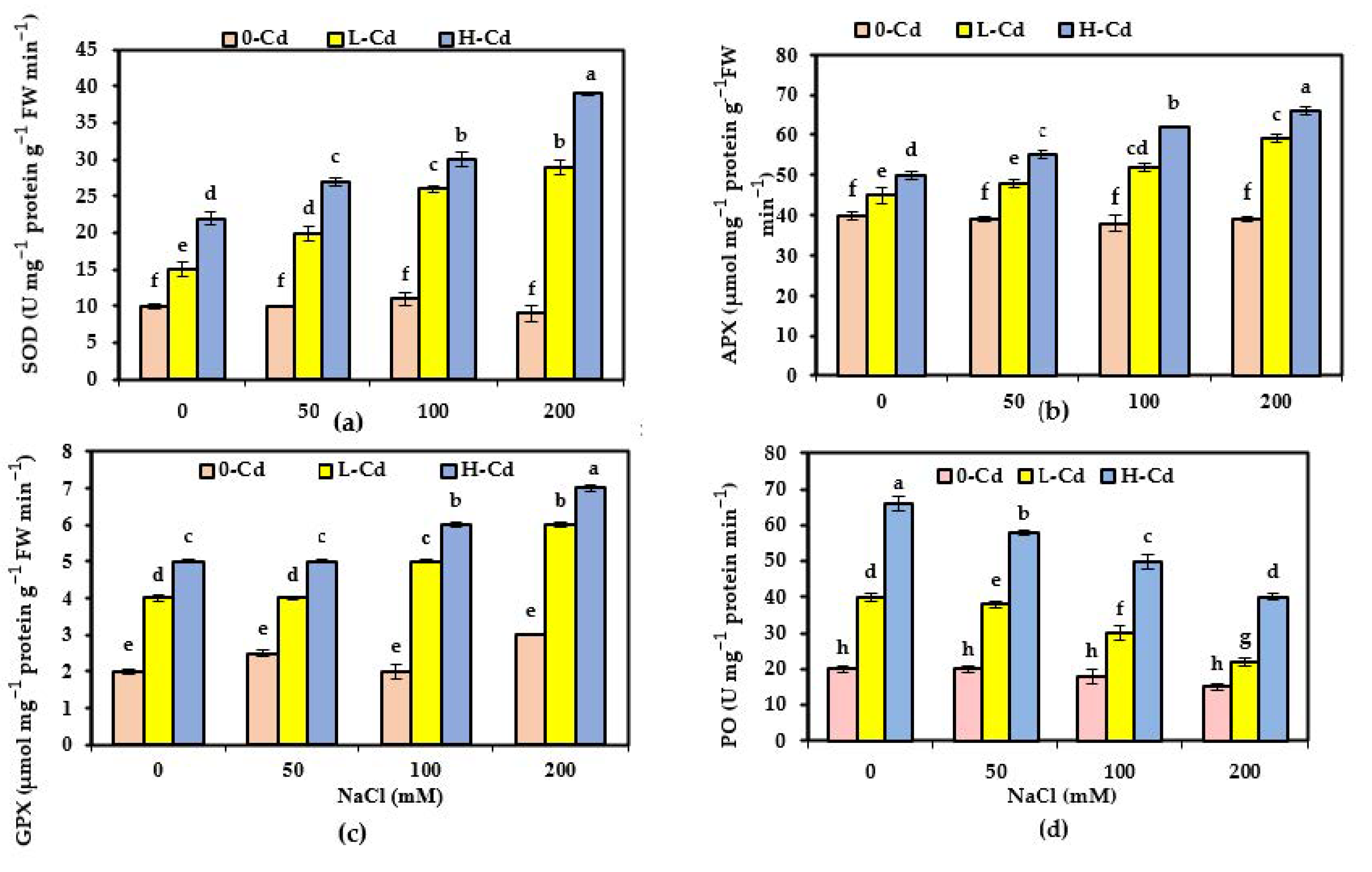Plants 11 02556 g003