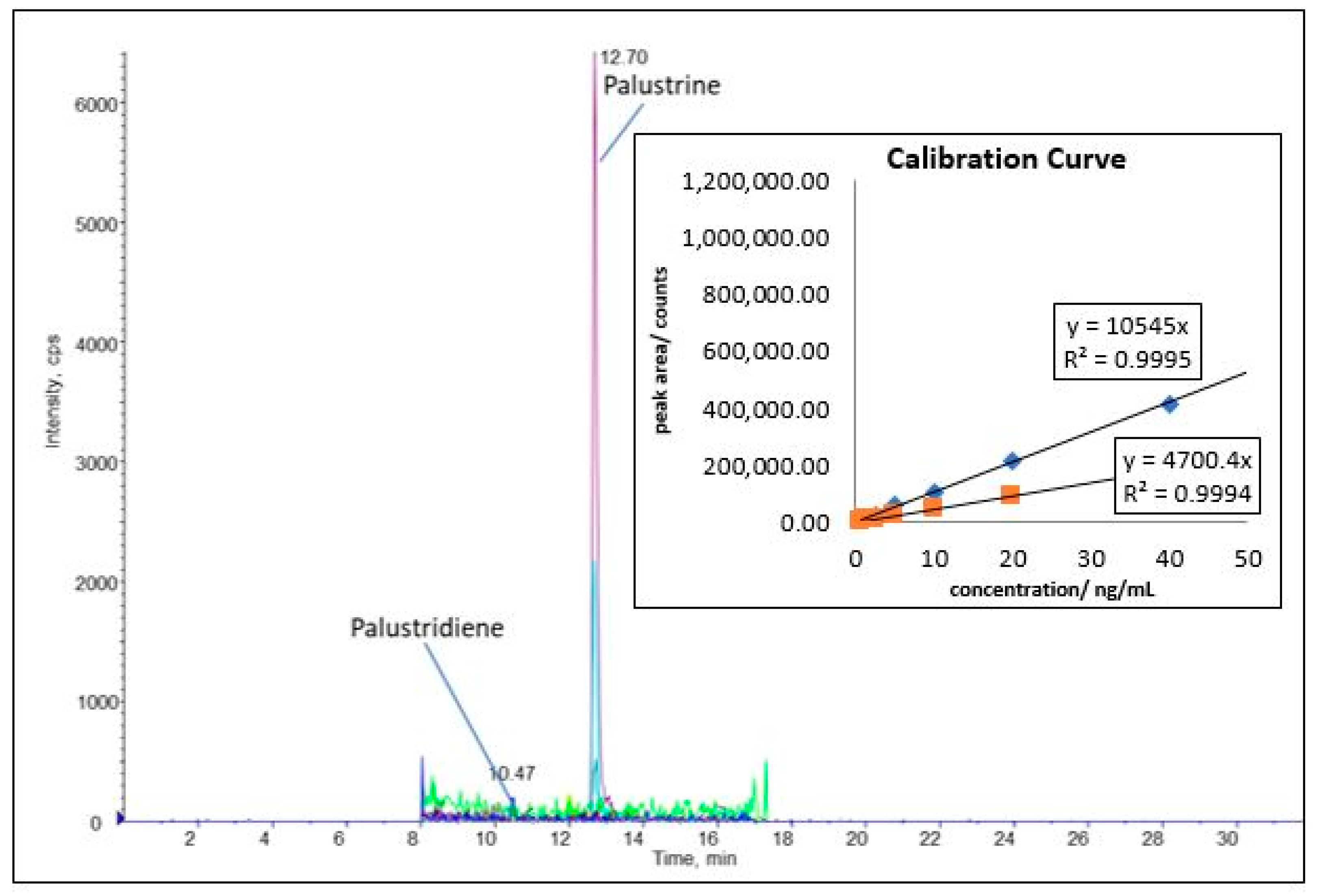 Plants 11 02562 g004
