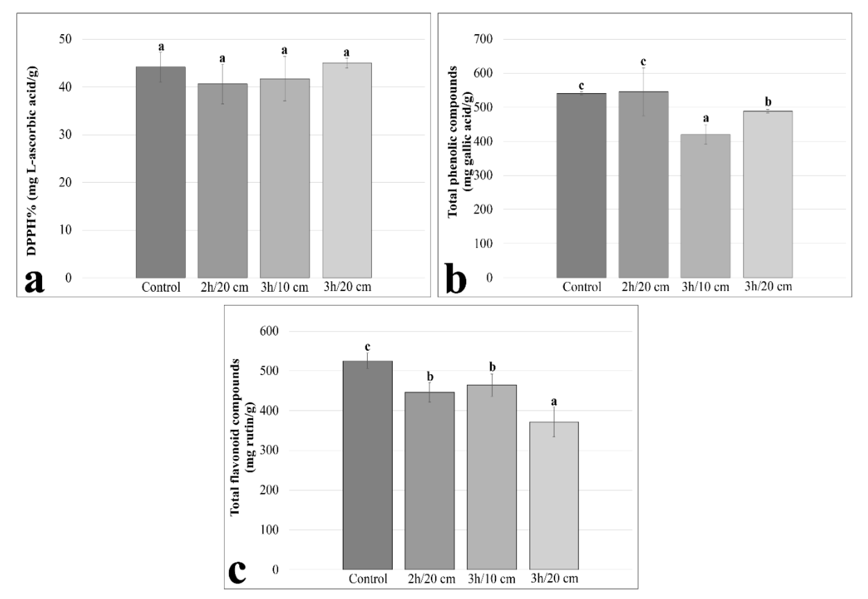 Plants 11 02574 g002