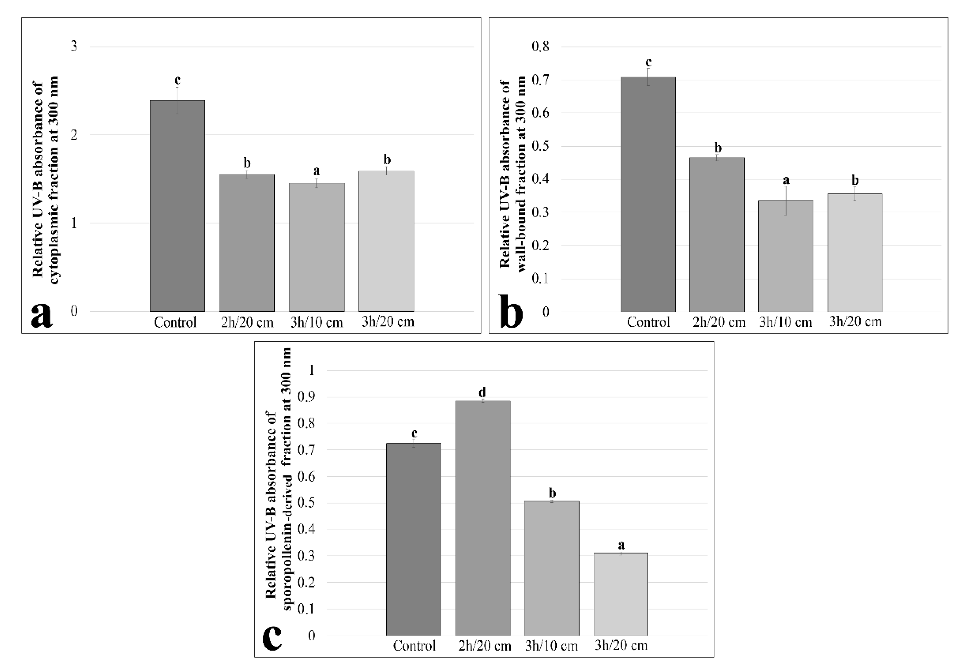 Plants 11 02574 g004