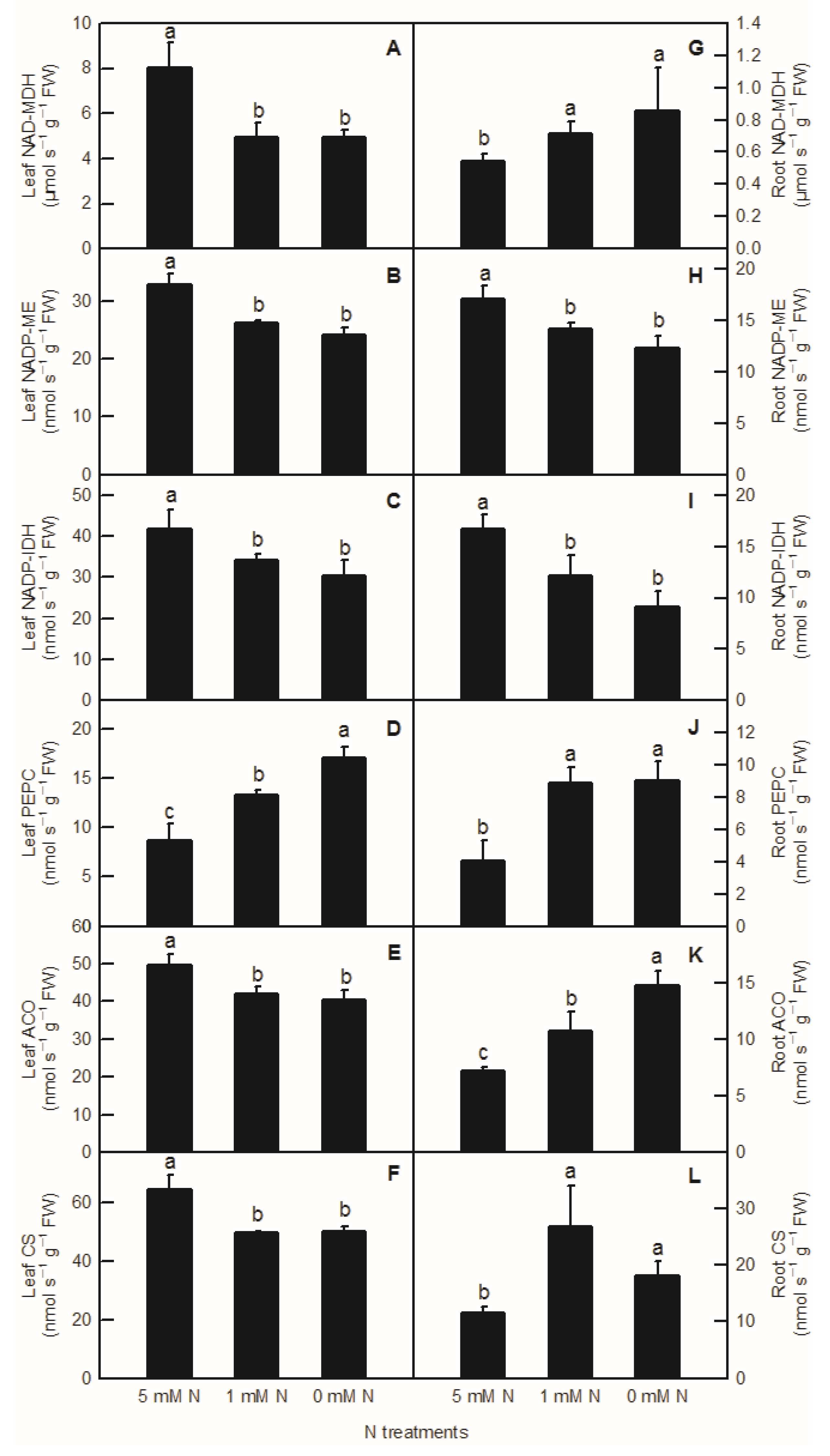 Plants 11 02576 g004