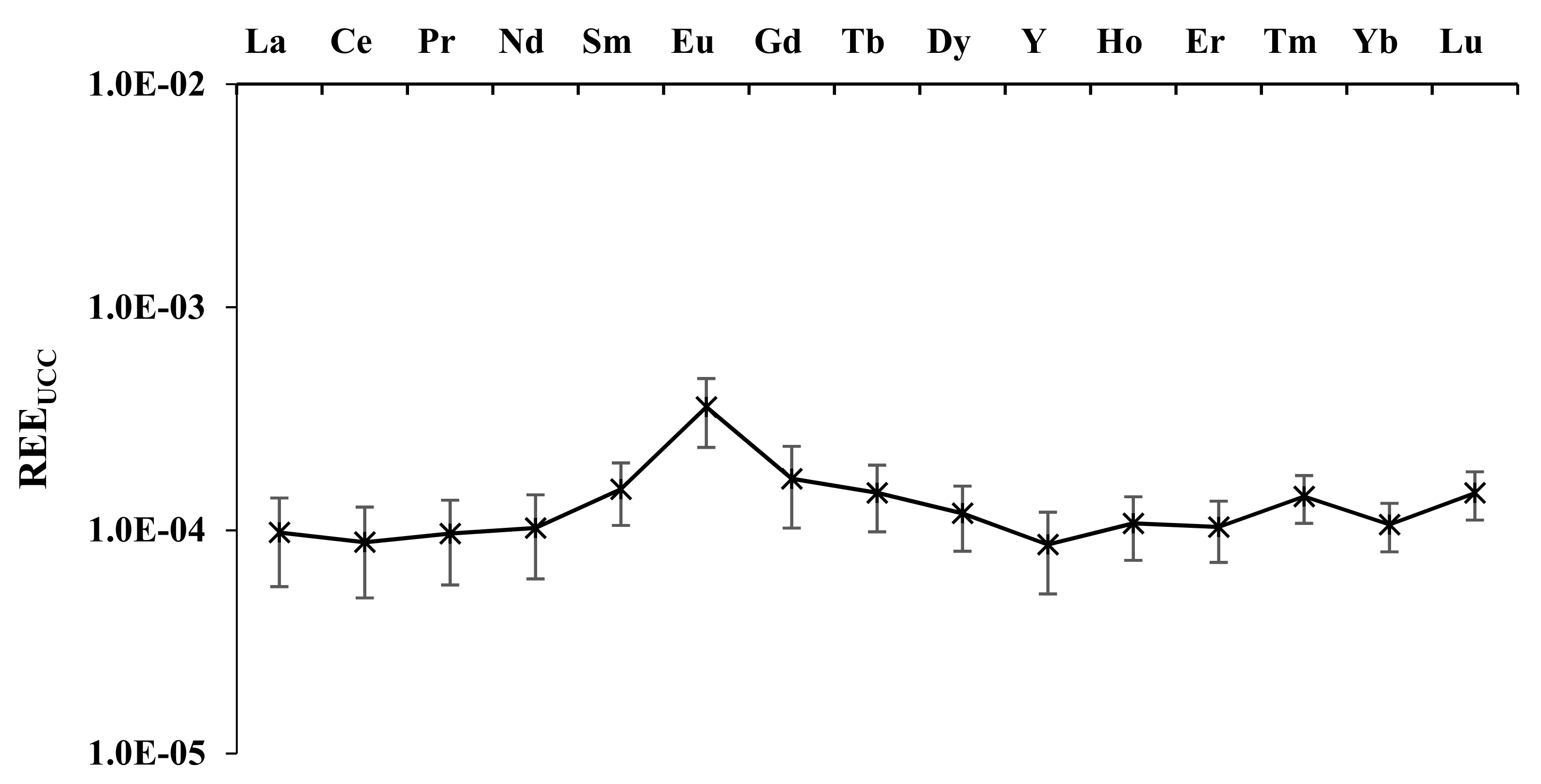Plants 11 02579 g003