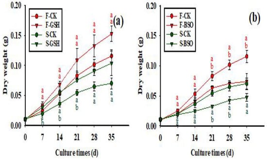 Plants 11 02586 g003 550