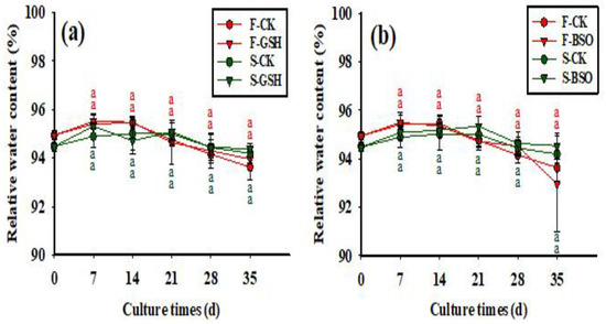 Plants 11 02586 g004 550