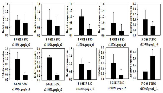 Plants 11 02586 g008 550