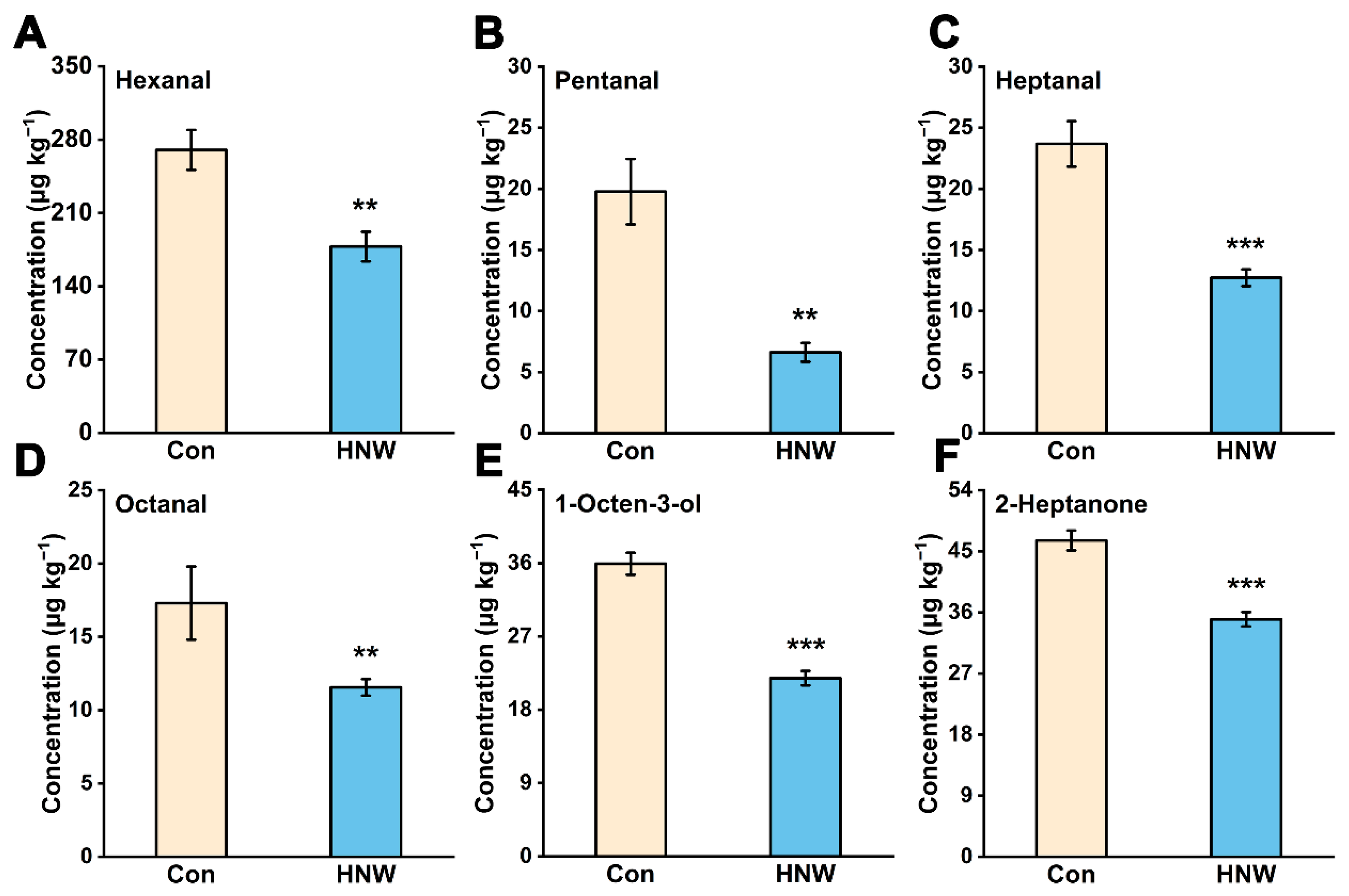 Plants 11 02588 g002
