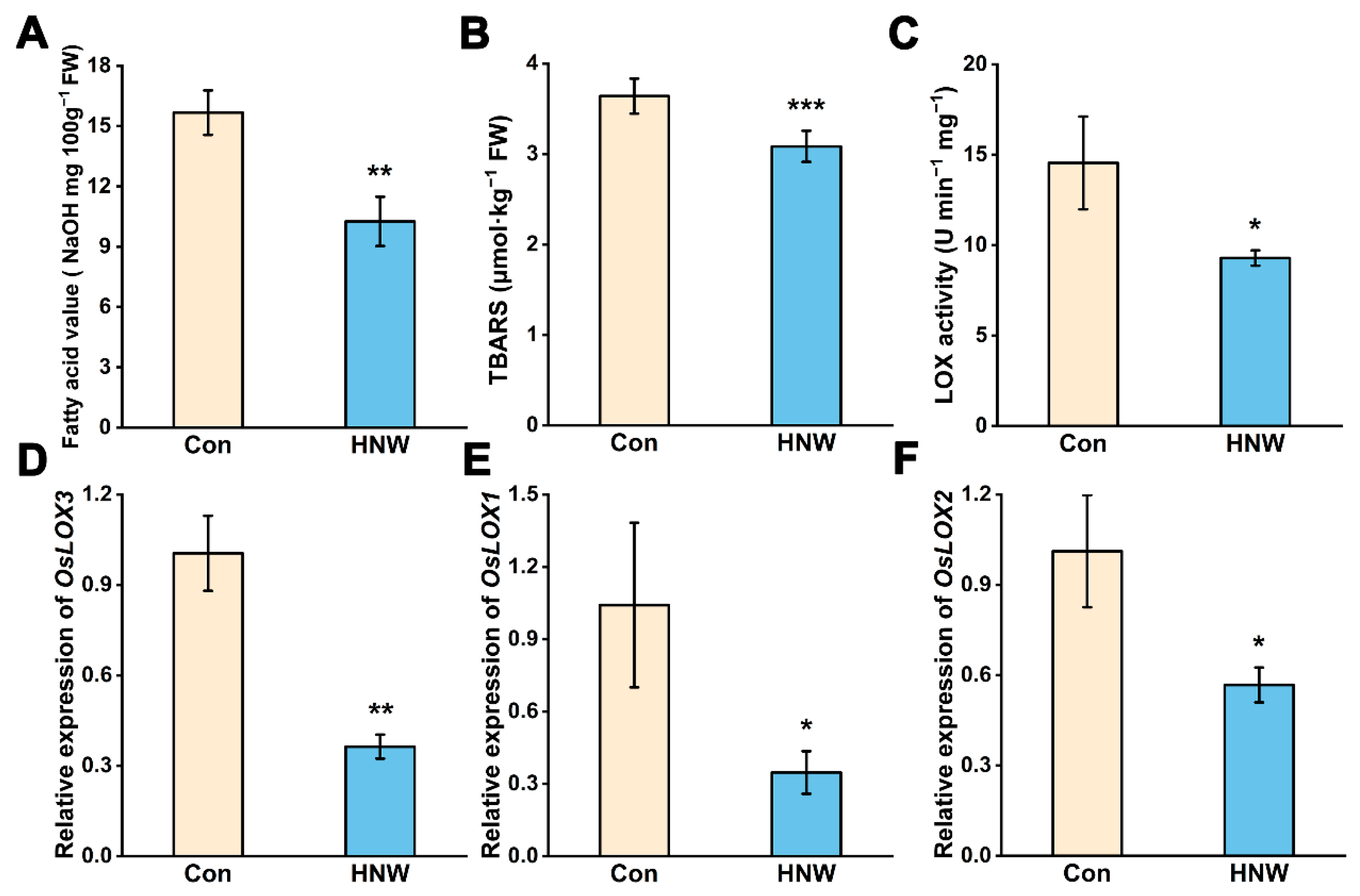 Plants 11 02588 g003