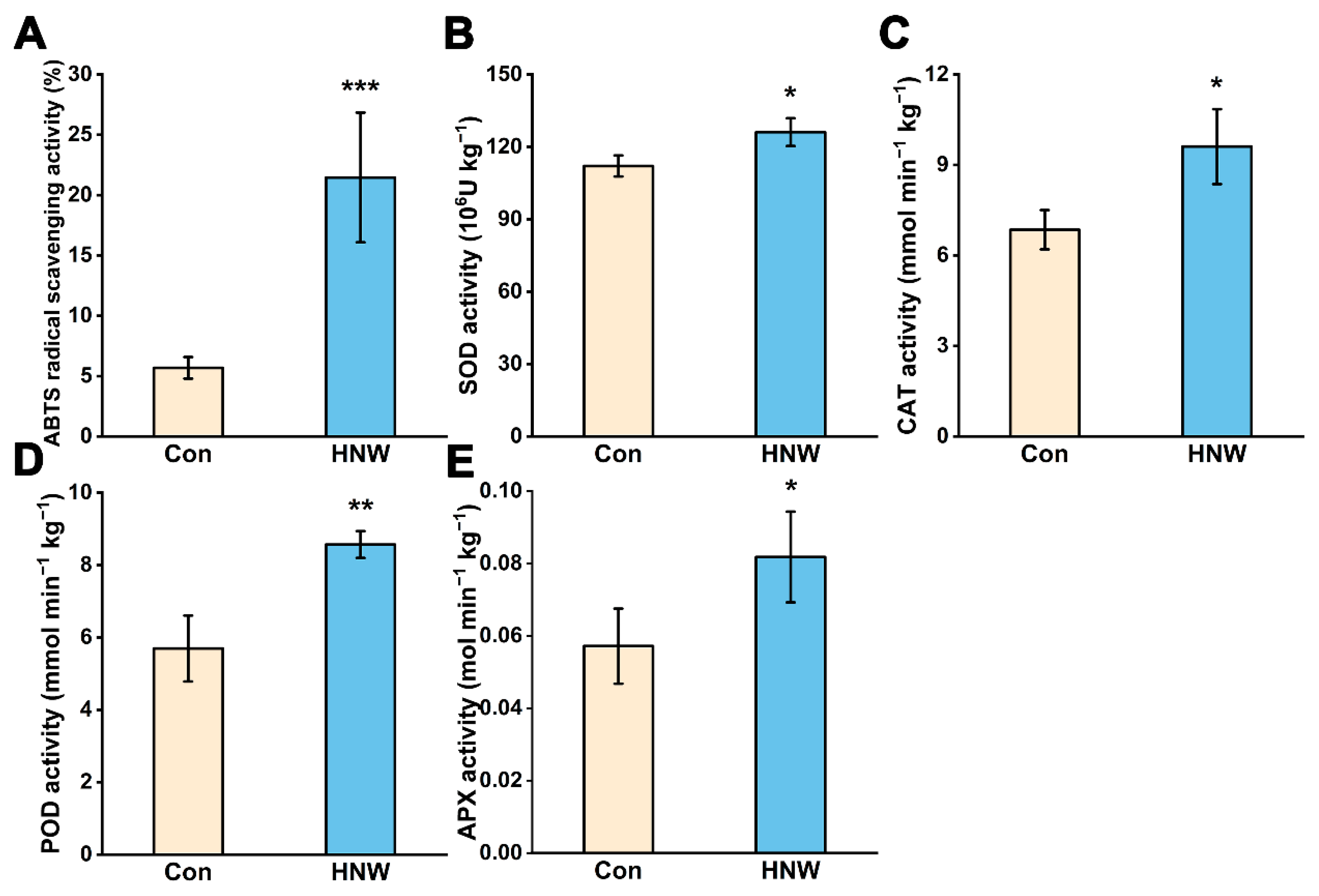 Plants 11 02588 g004