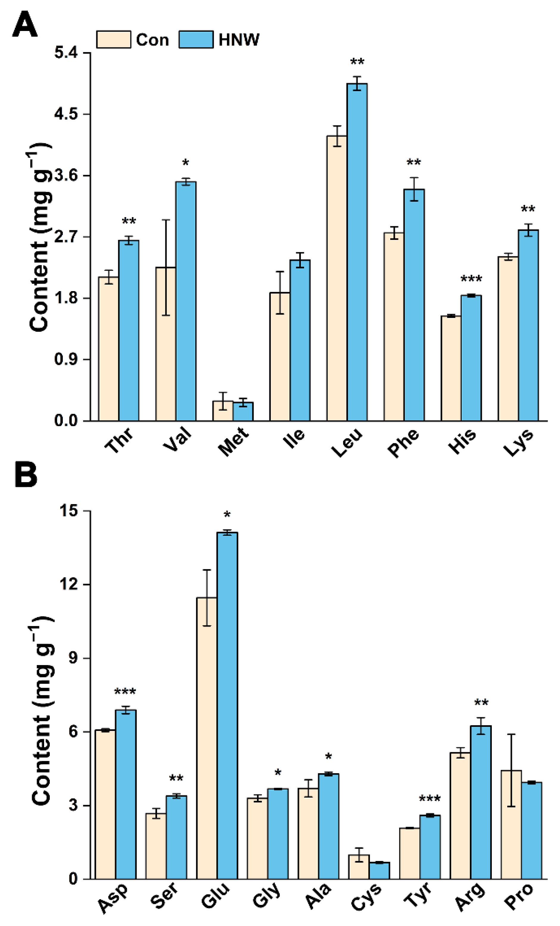 Plants 11 02588 g005