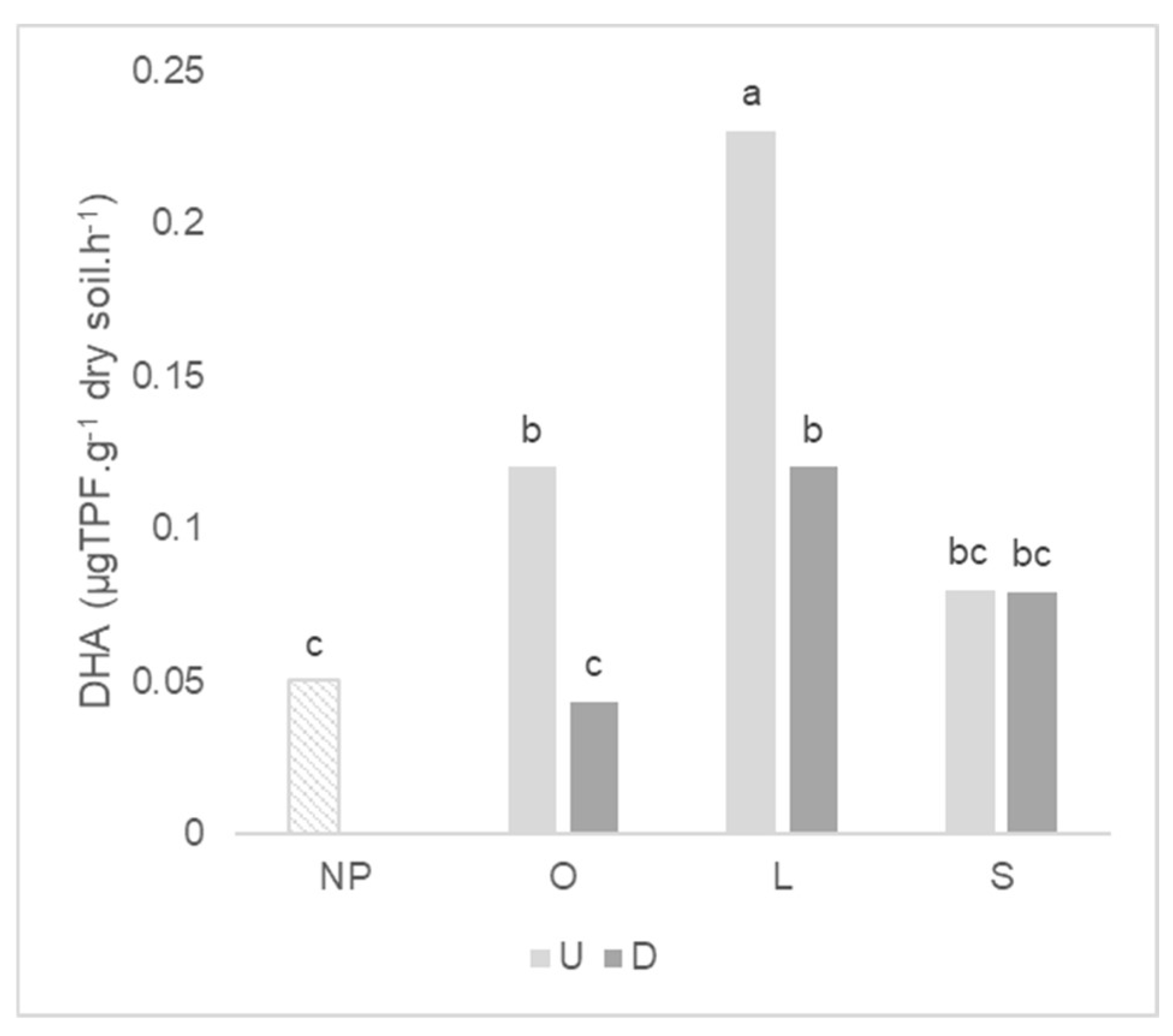 Plants 11 02598 g005