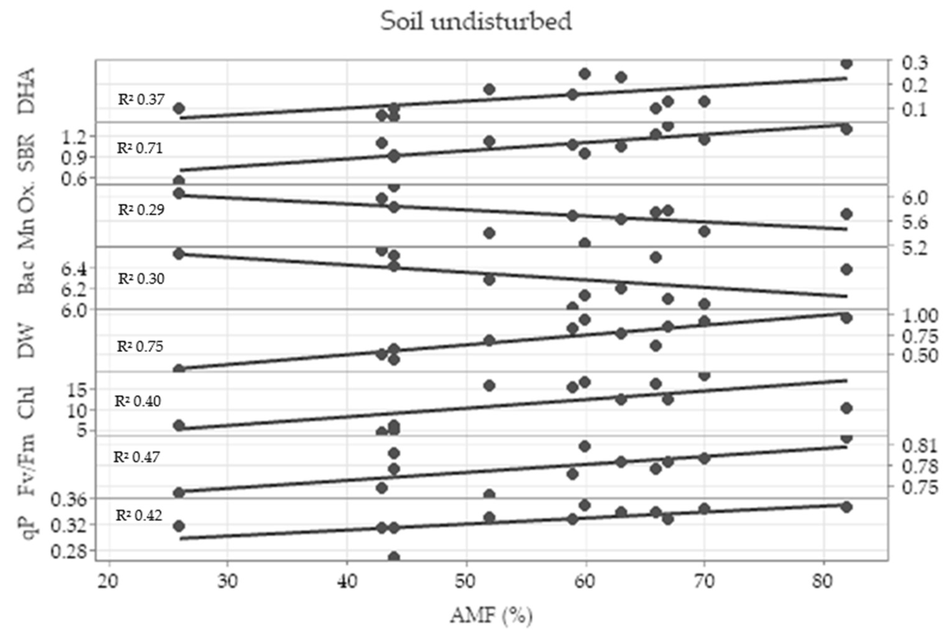 Plants 11 02598 g006