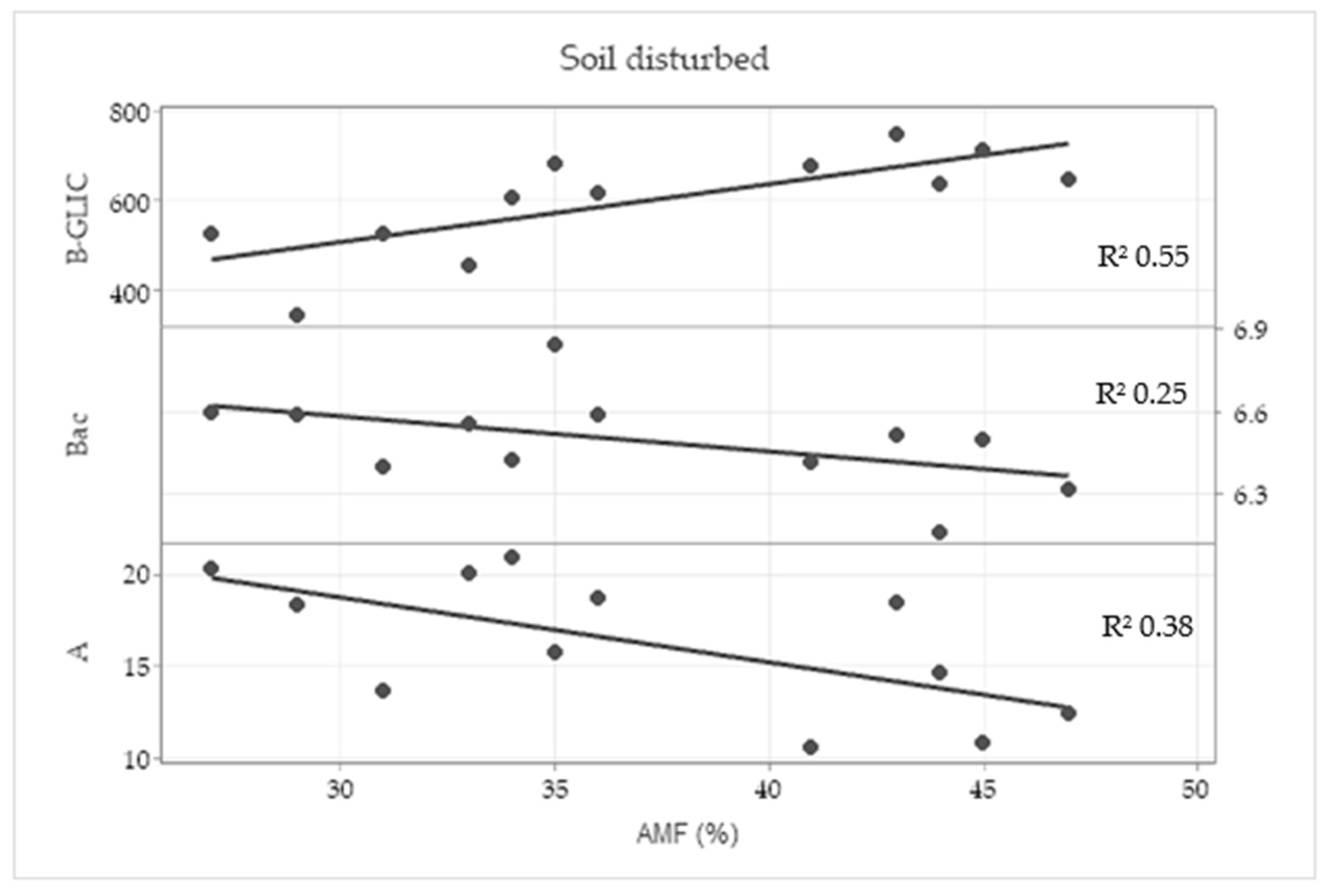 Plants 11 02598 g007