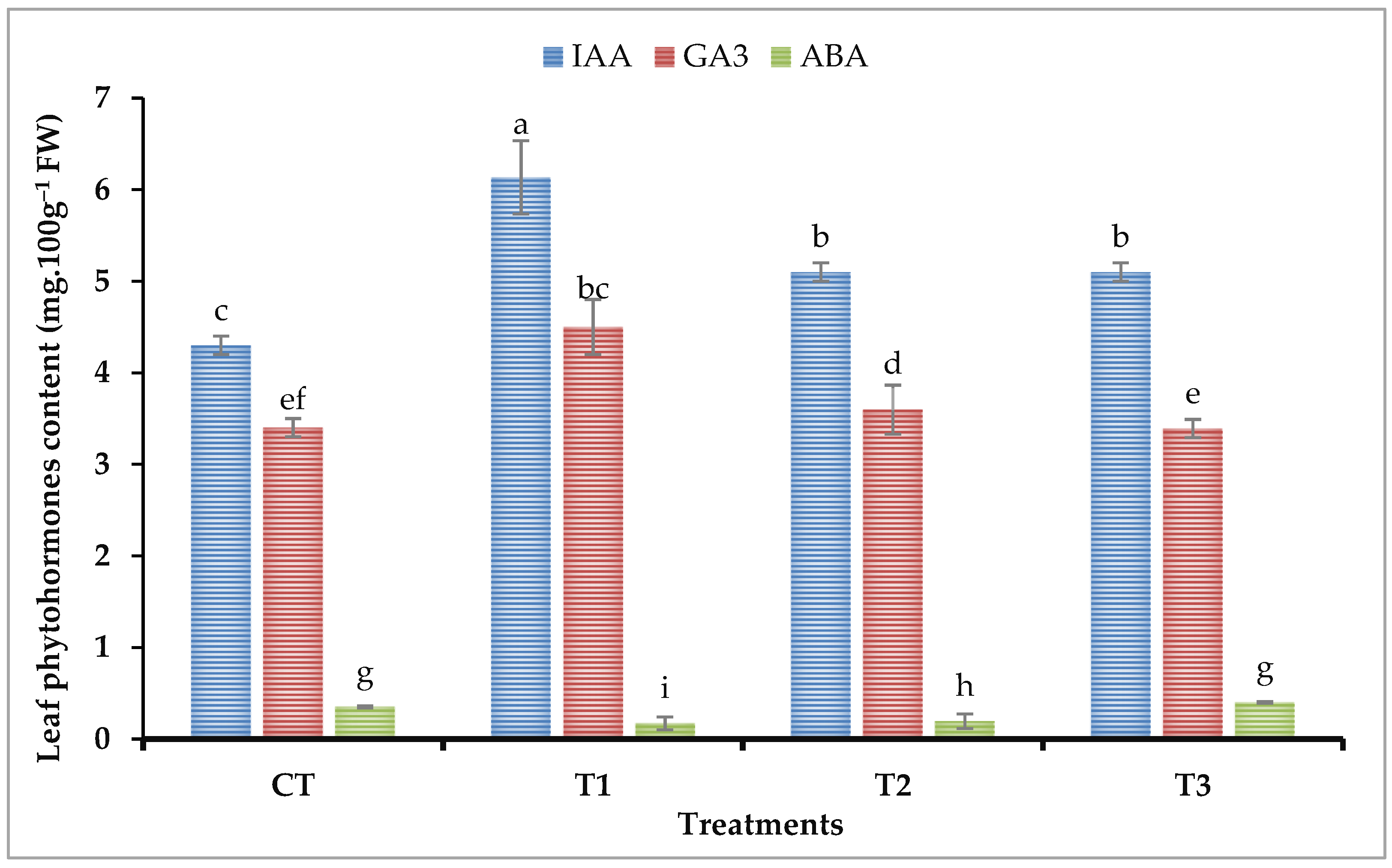 Plants 11 02599 g001 Plants 11 02599 g001