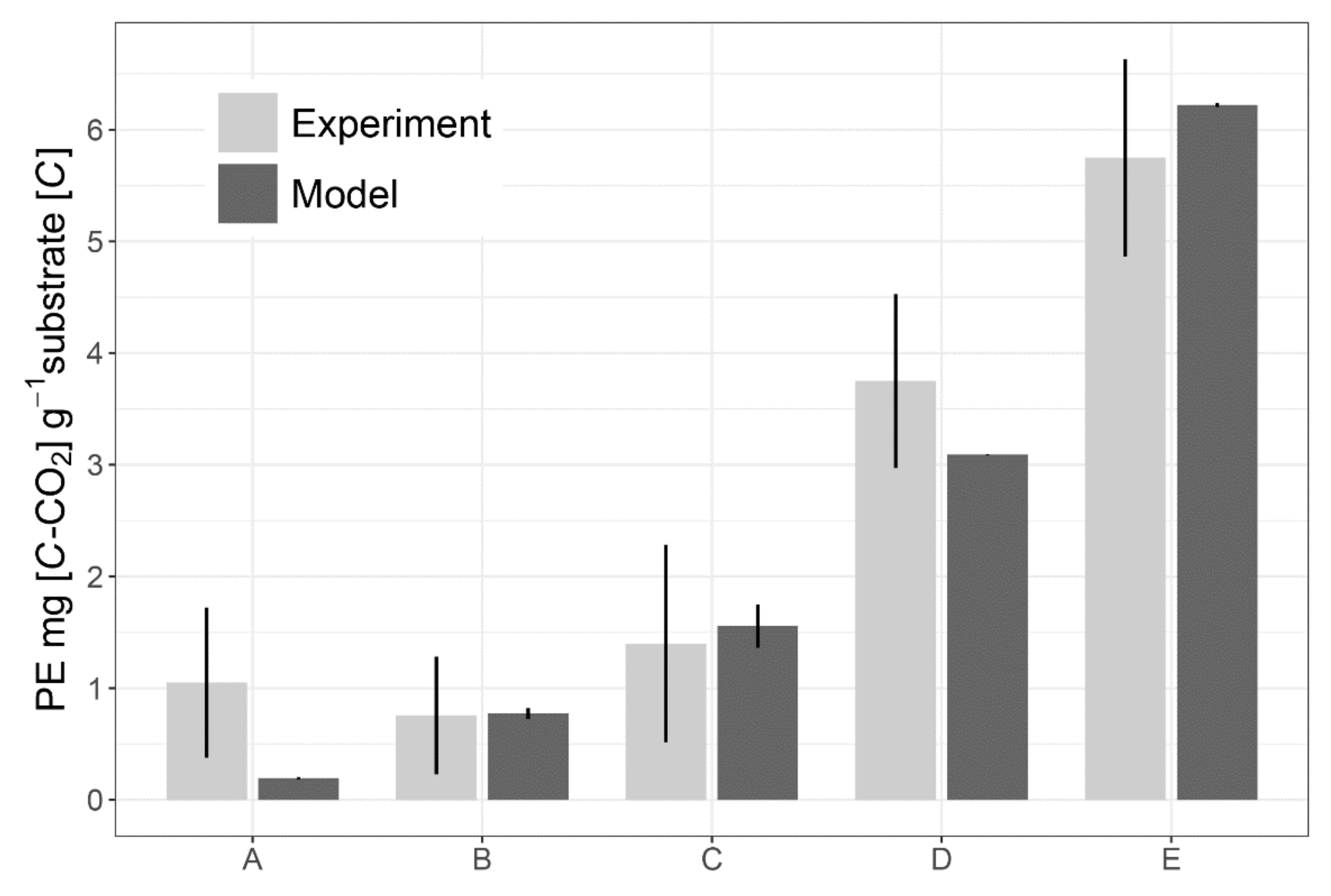 Plants 11 02605 g002