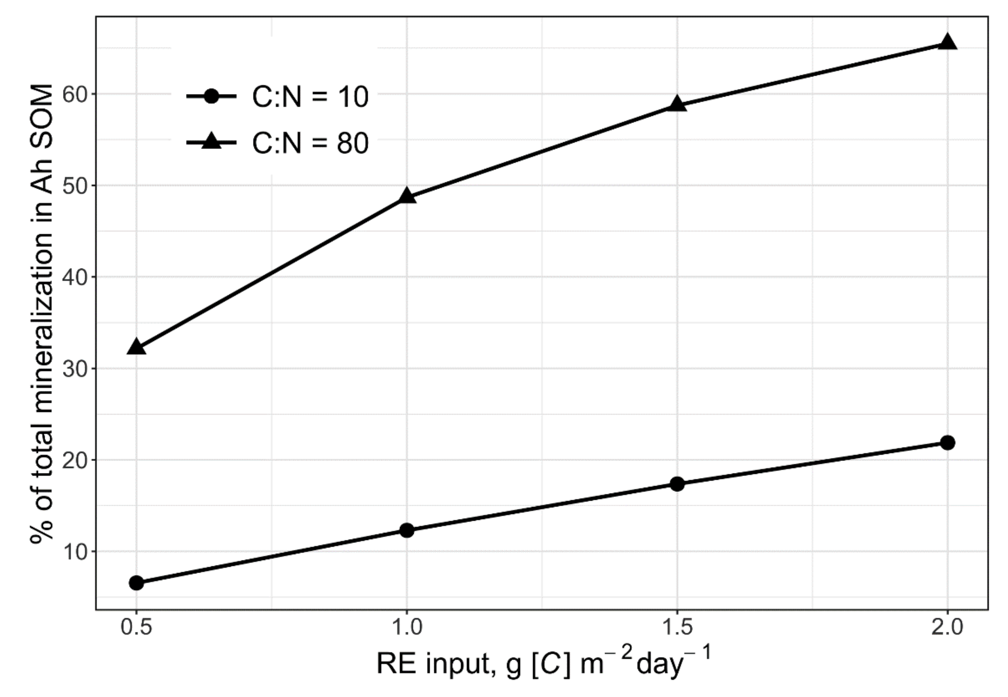 Plants 11 02605 g003