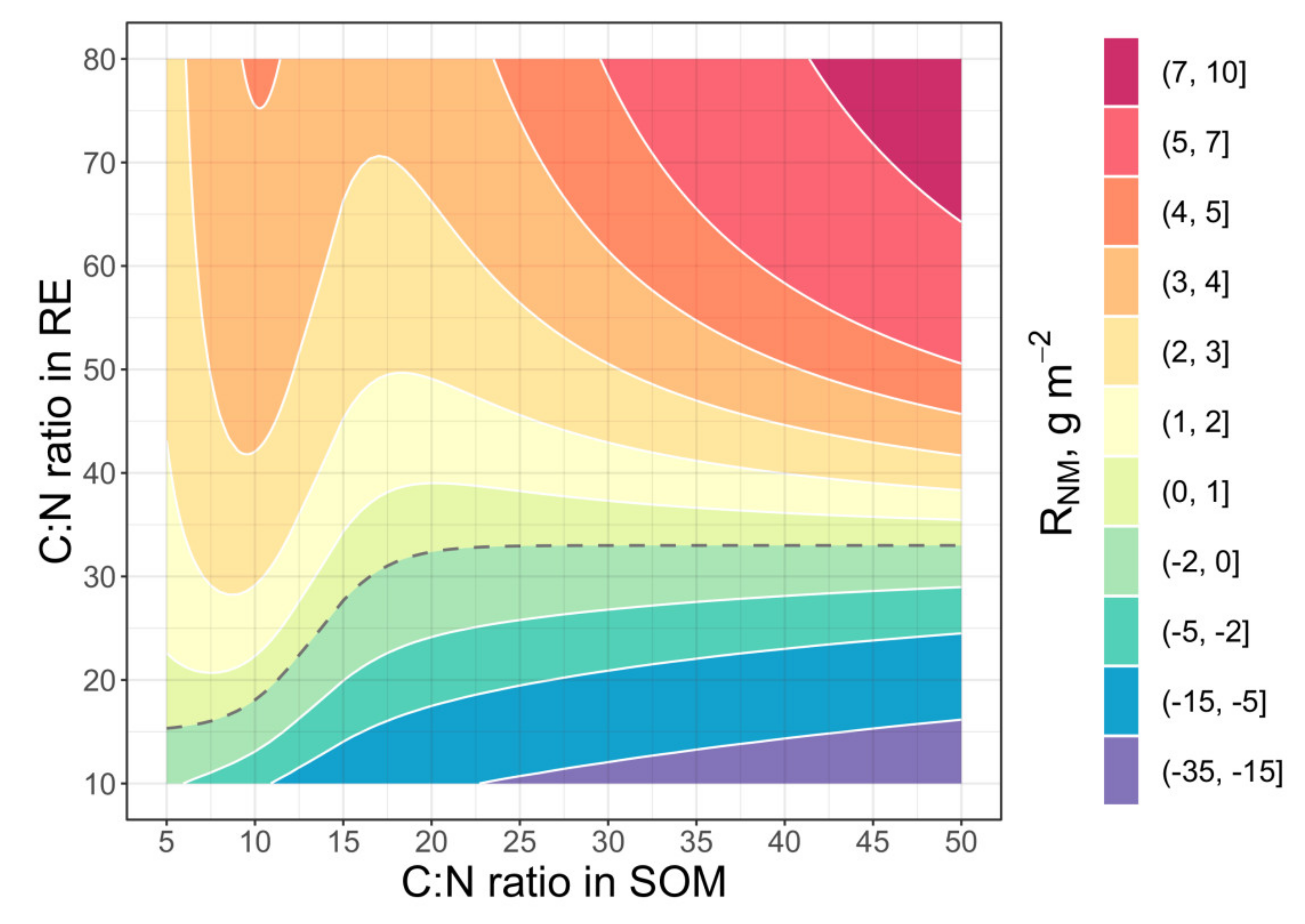 Plants 11 02605 g004