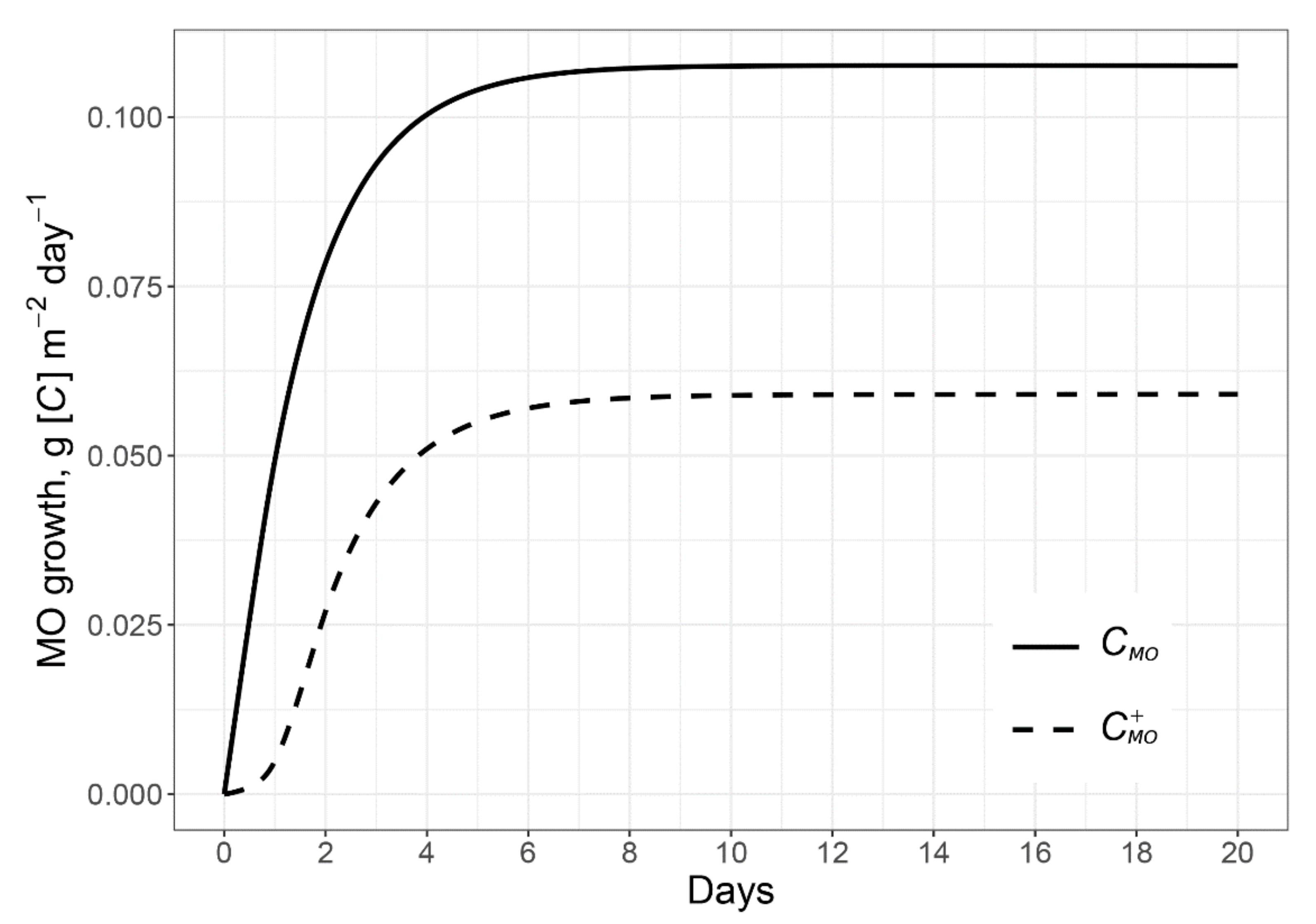 Plants 11 02605 g005