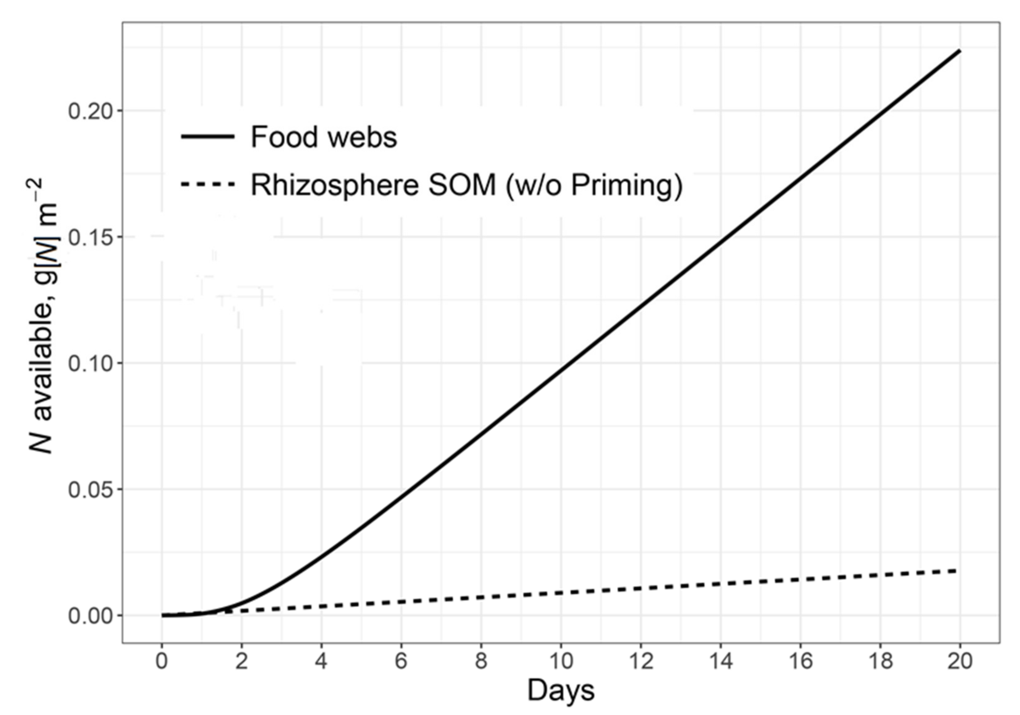 Plants 11 02605 g006