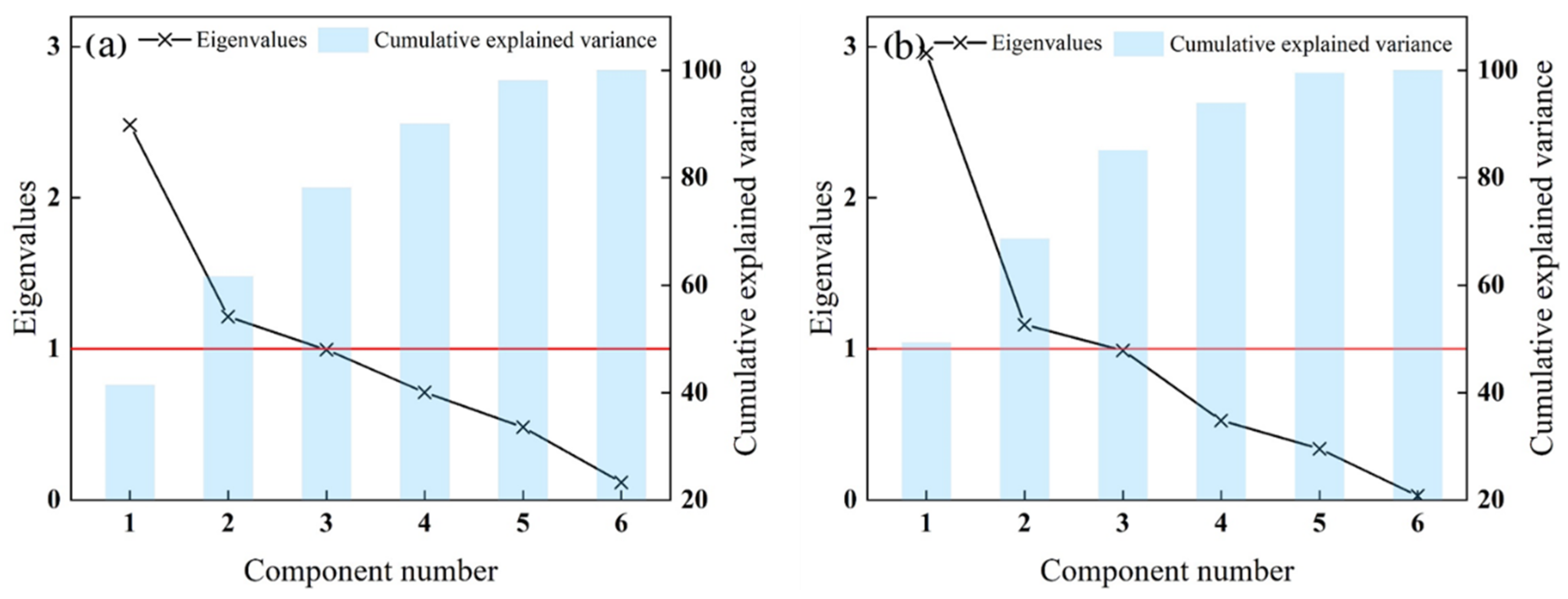 Plants 11 02611 g003