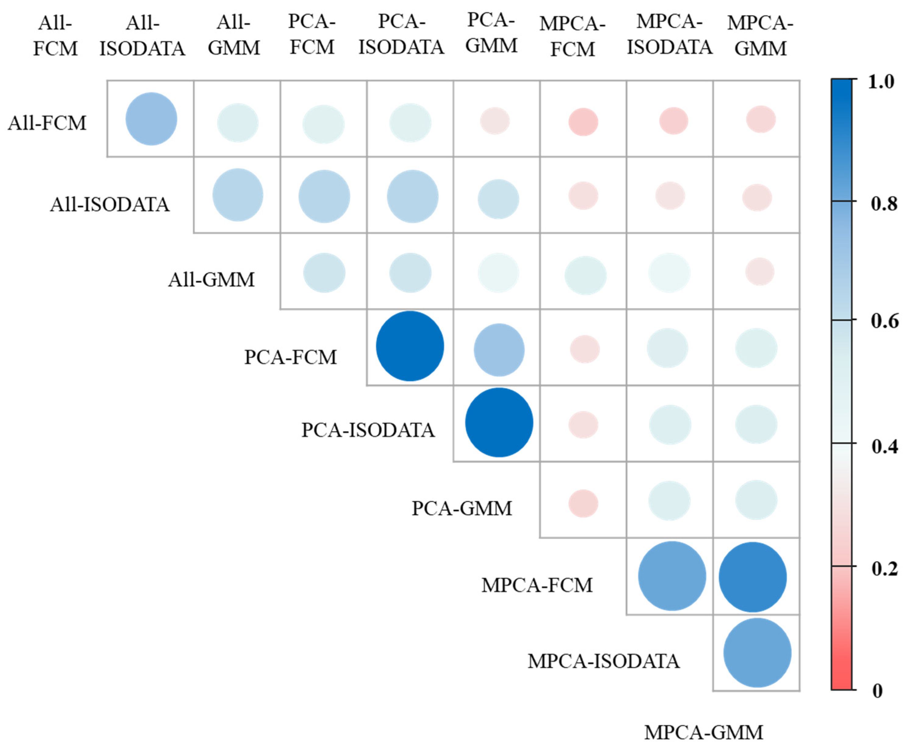 Plants 11 02611 g006