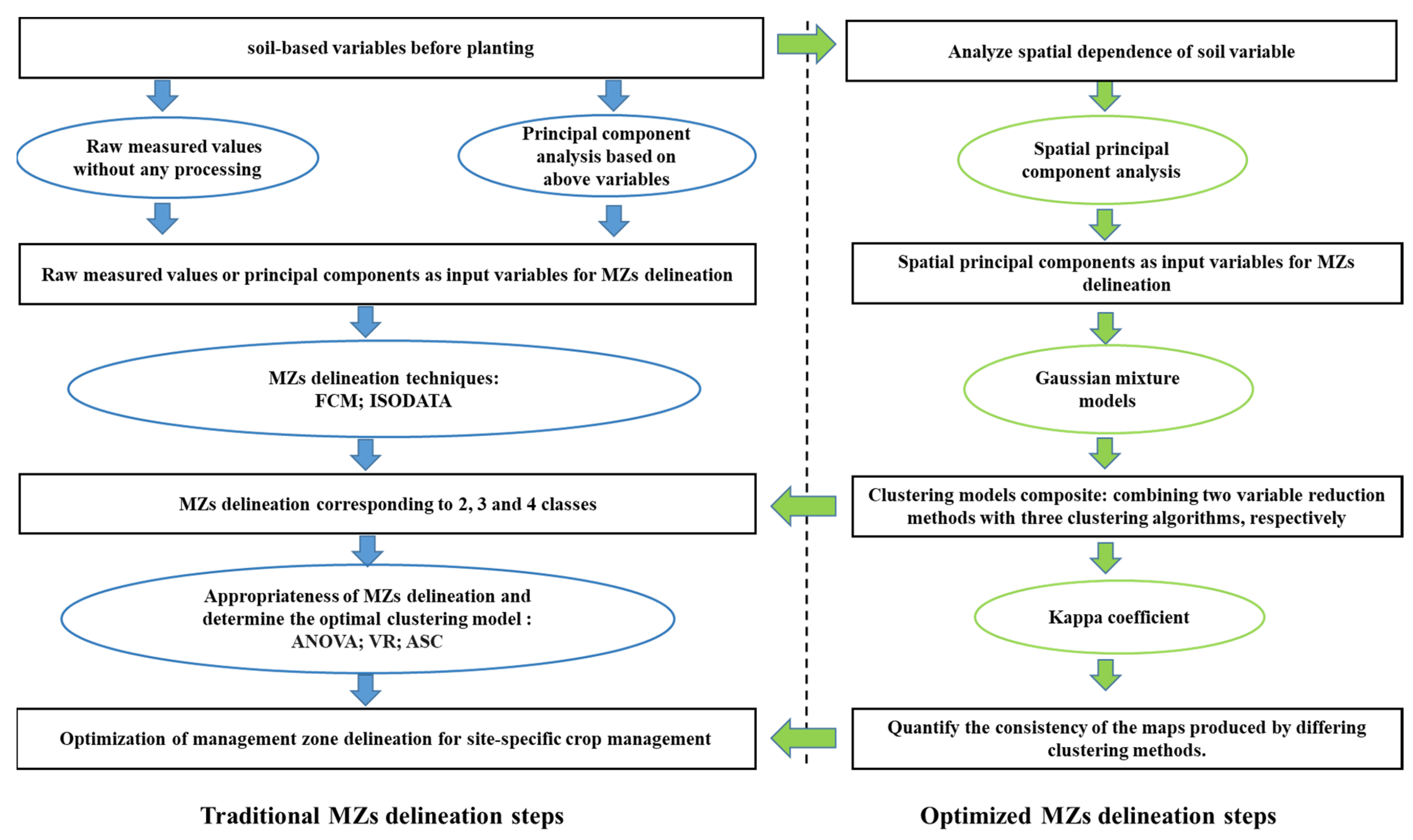 Plants 11 02611 g008