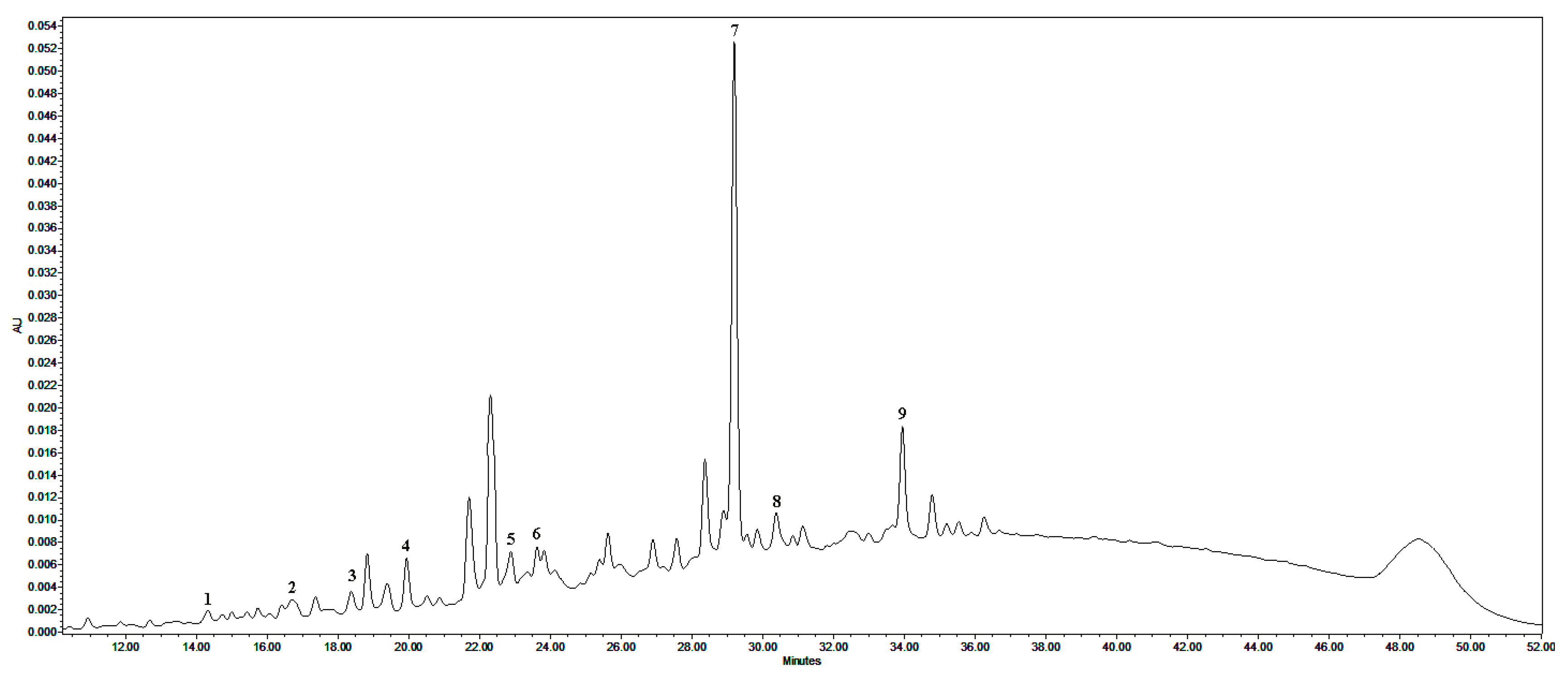 Plants 11 02615 g001