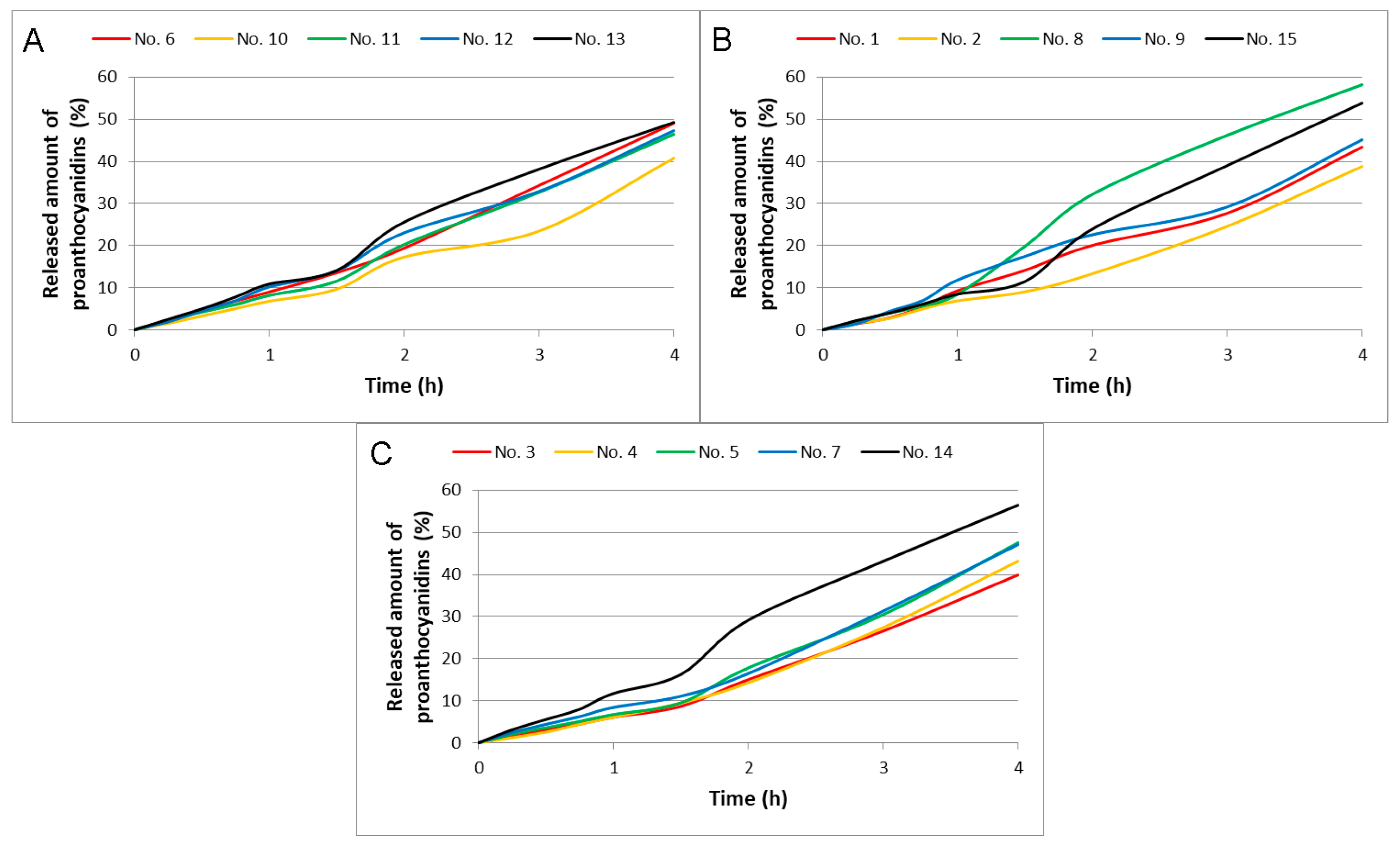 Plants 11 02615 g006