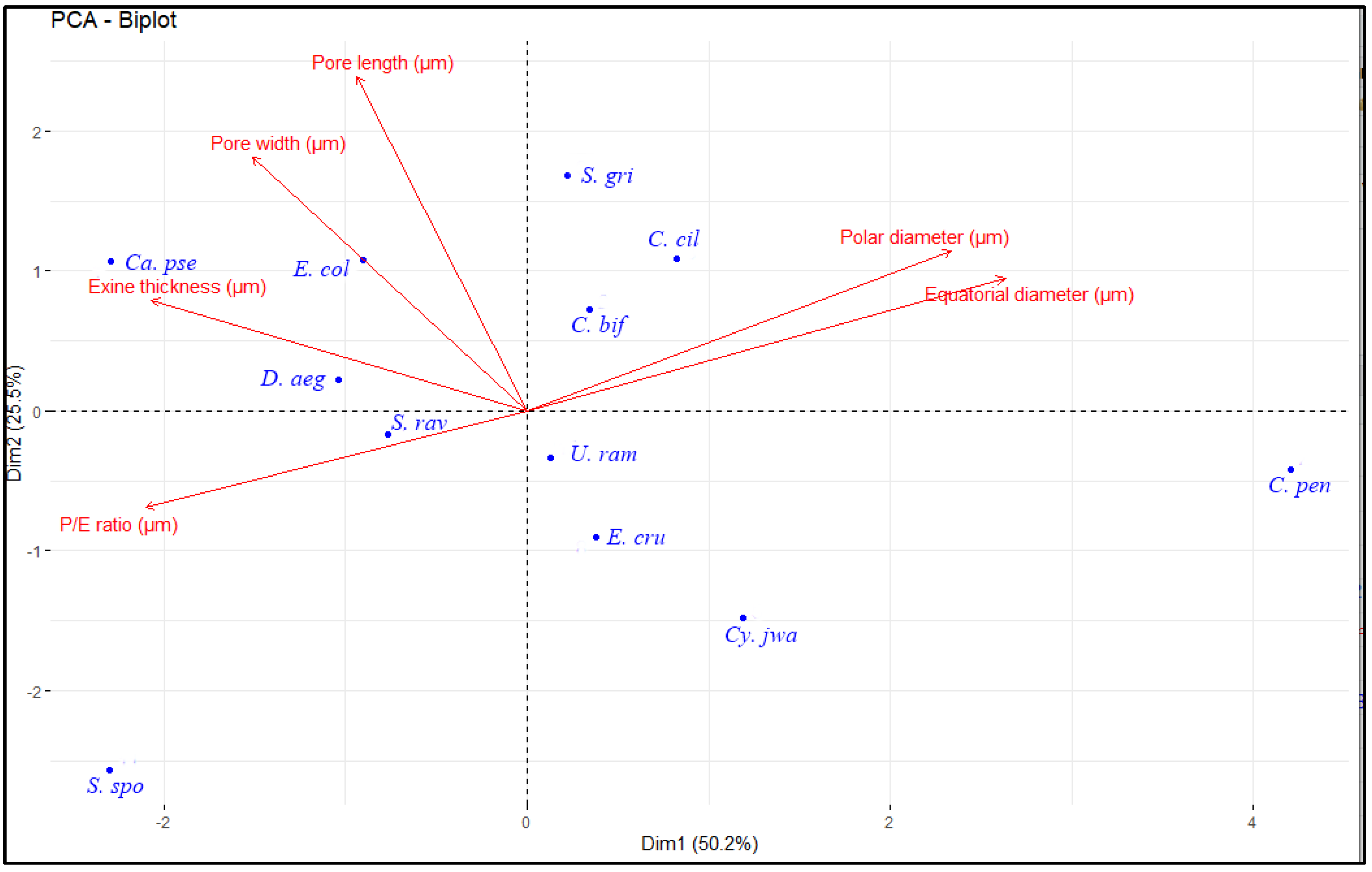 Plants 11 02618 g006