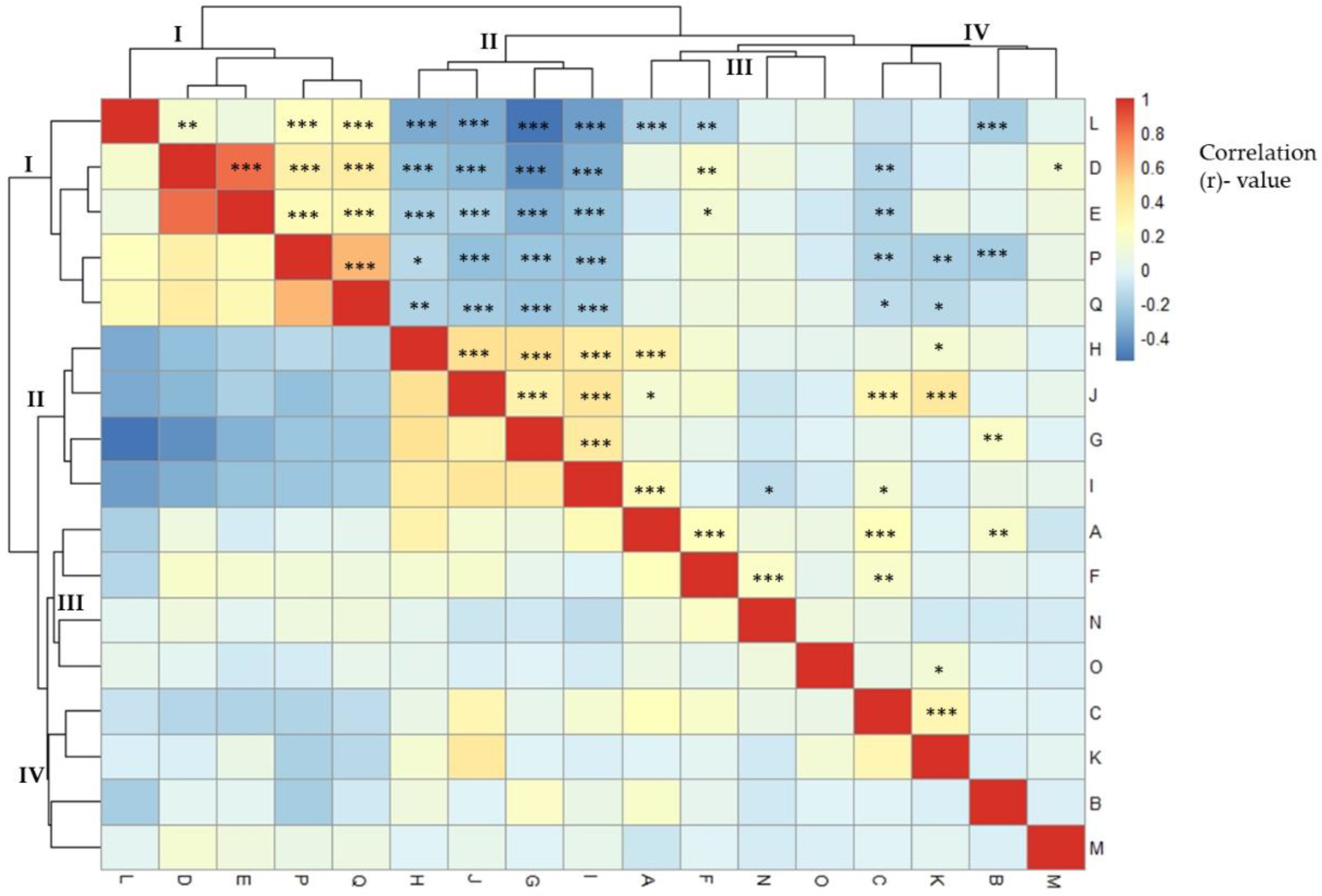 Plants 11 02627 g001