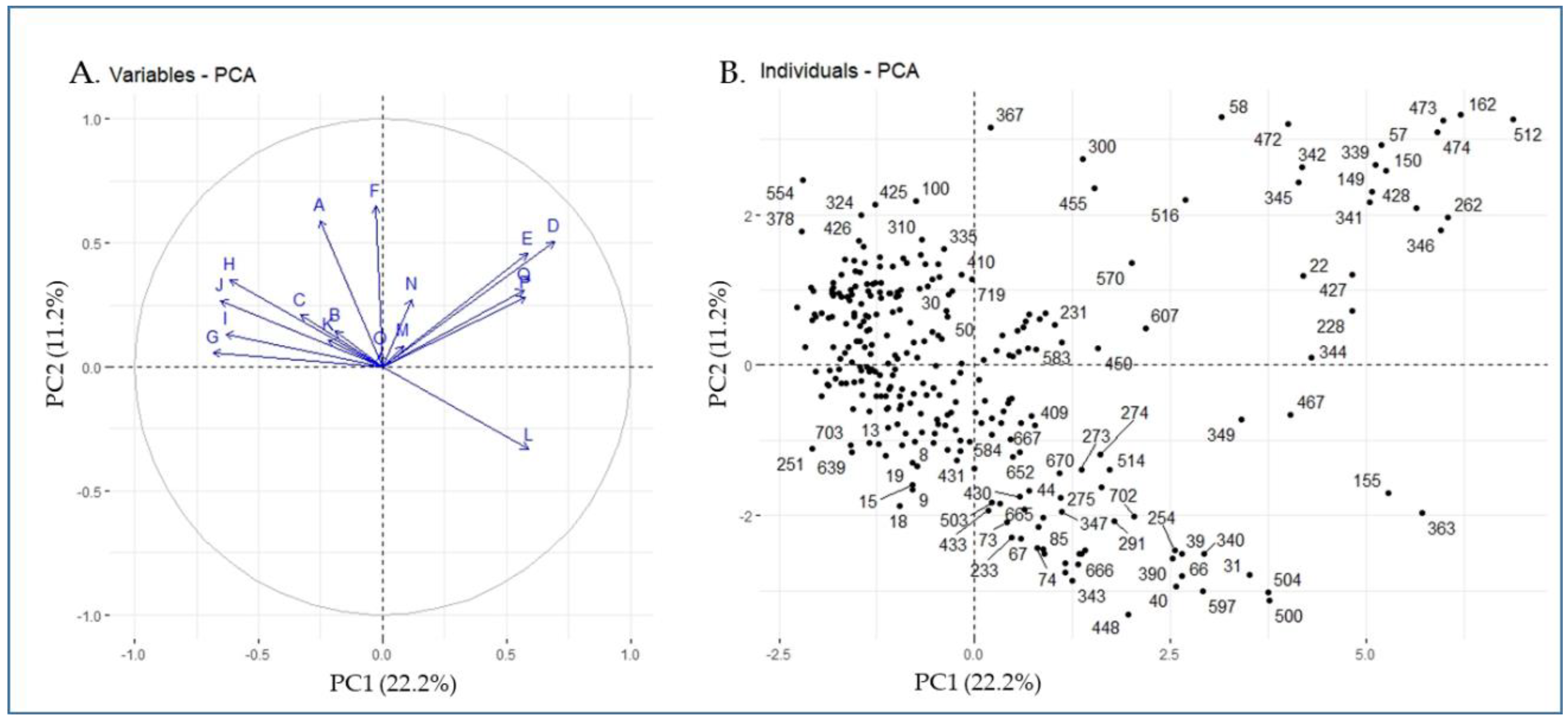 Plants 11 02627 g002
