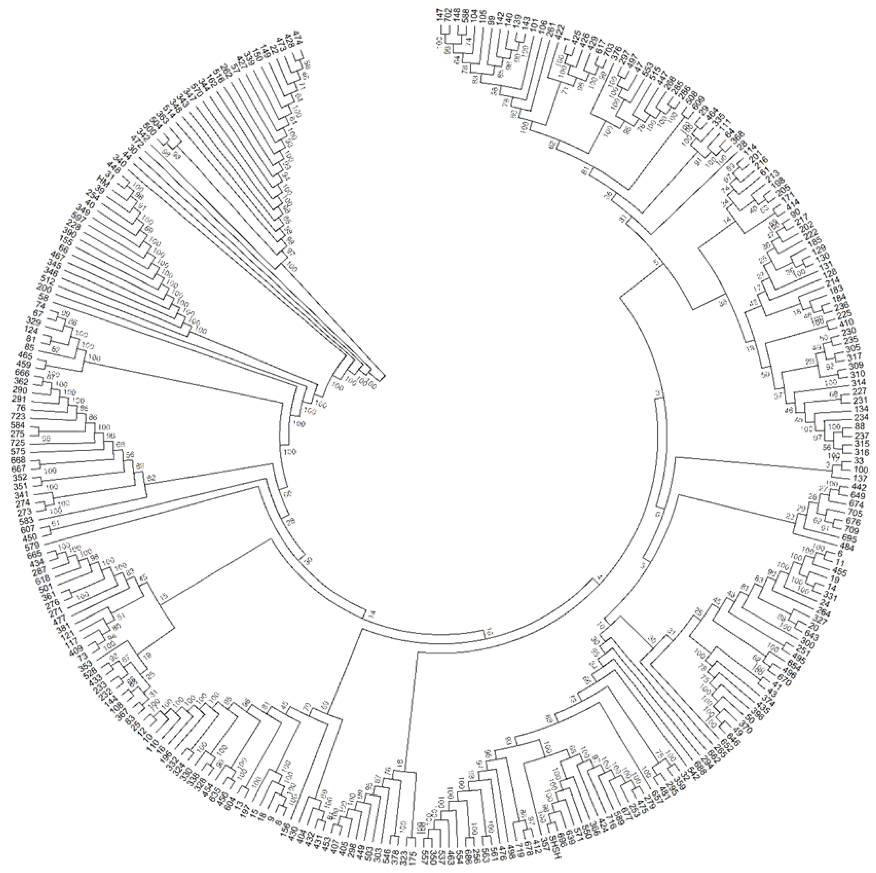 Plants 11 02627 g006