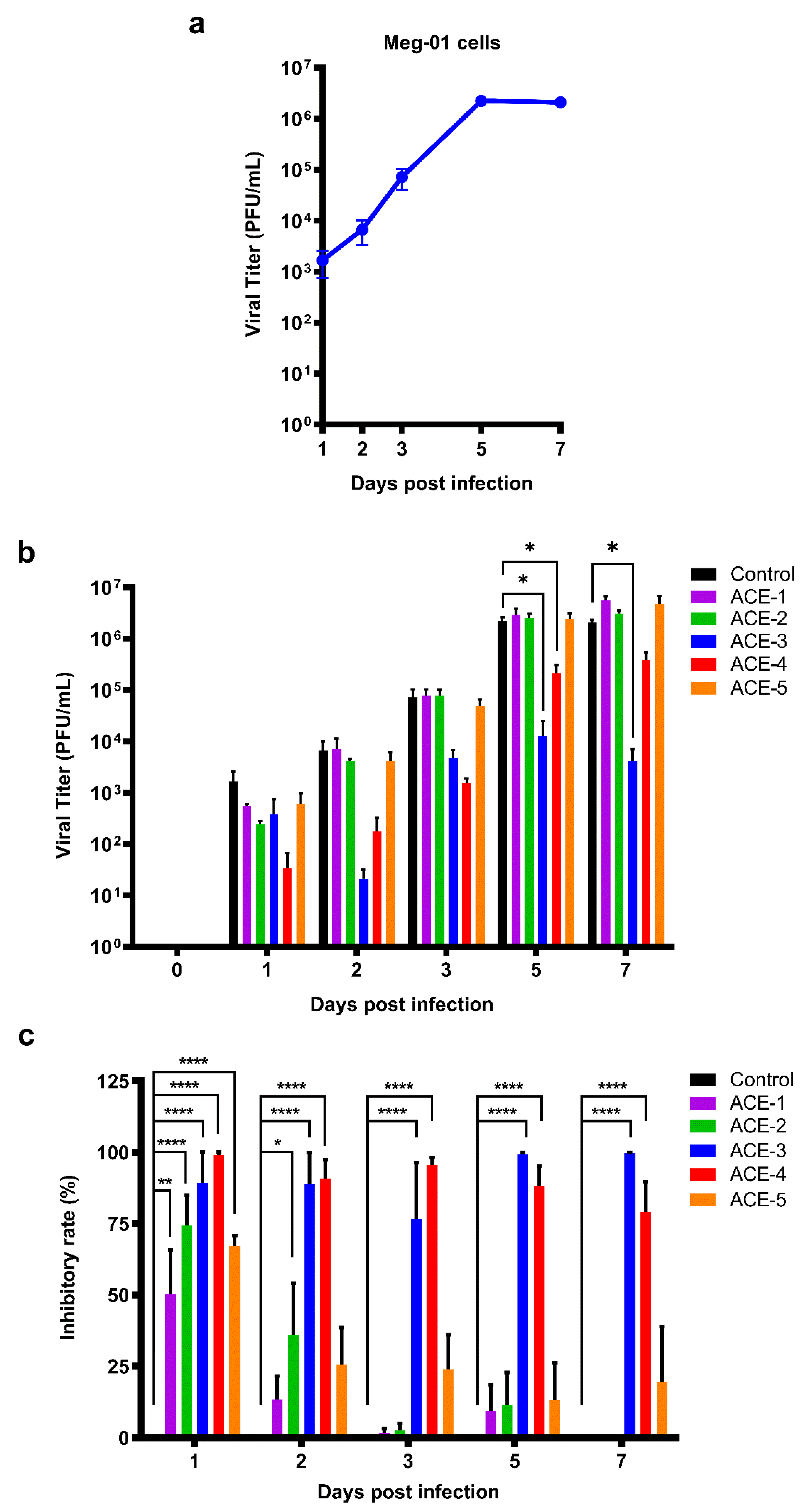 Plants 11 02631 g002